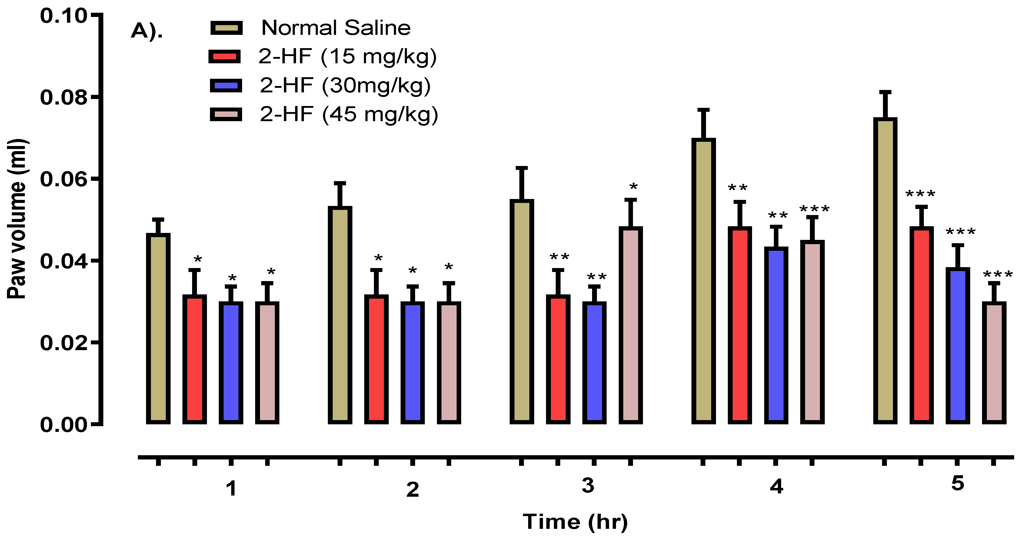 Molecules 27 05431 g007a