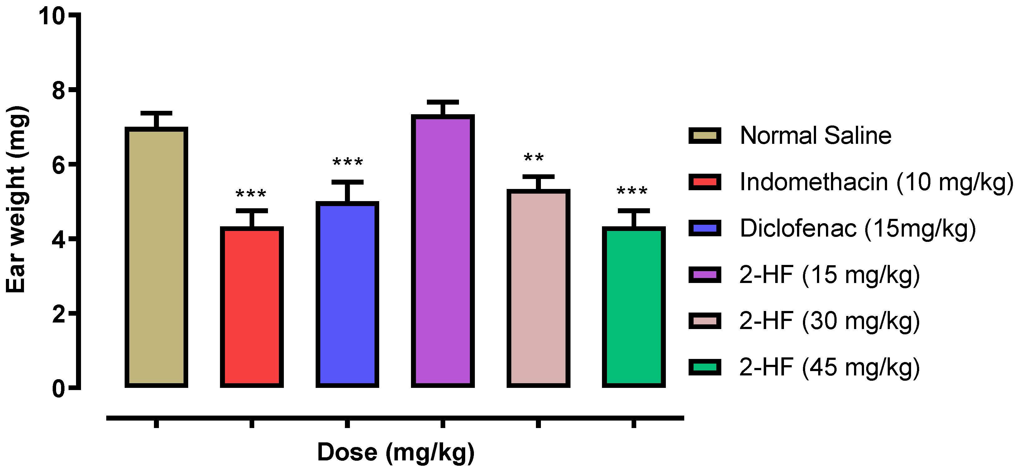 Molecules 27 05431 g009