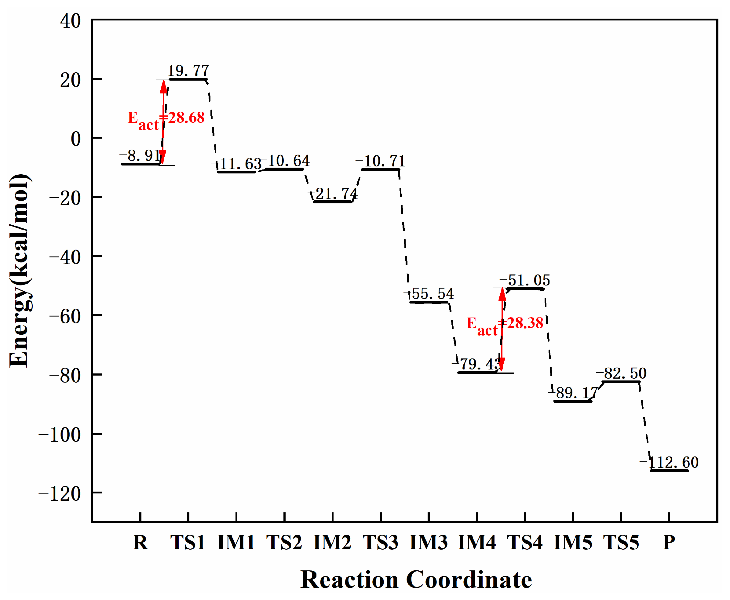Molecules 27 05437 g006