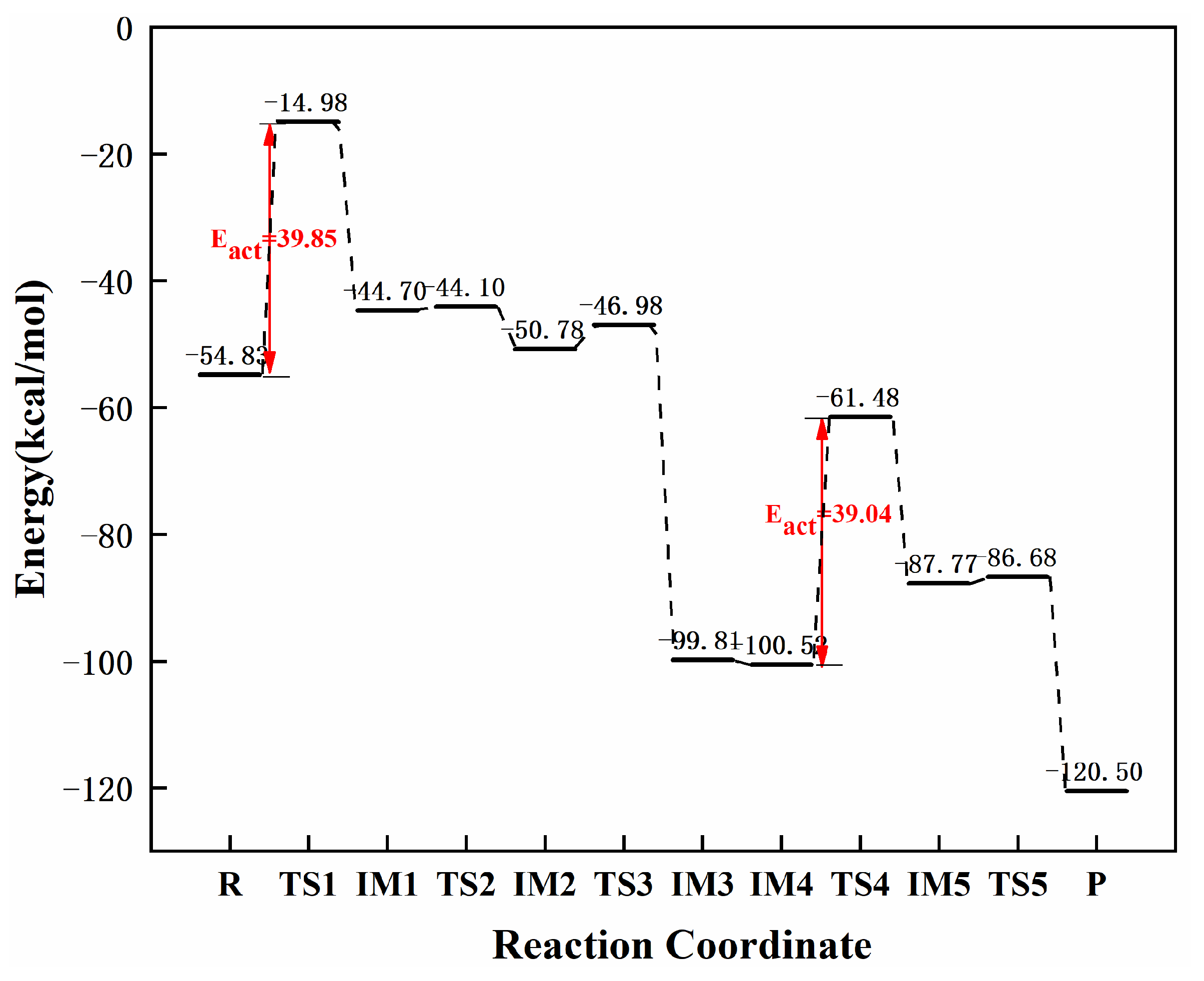 Molecules 27 05437 g014