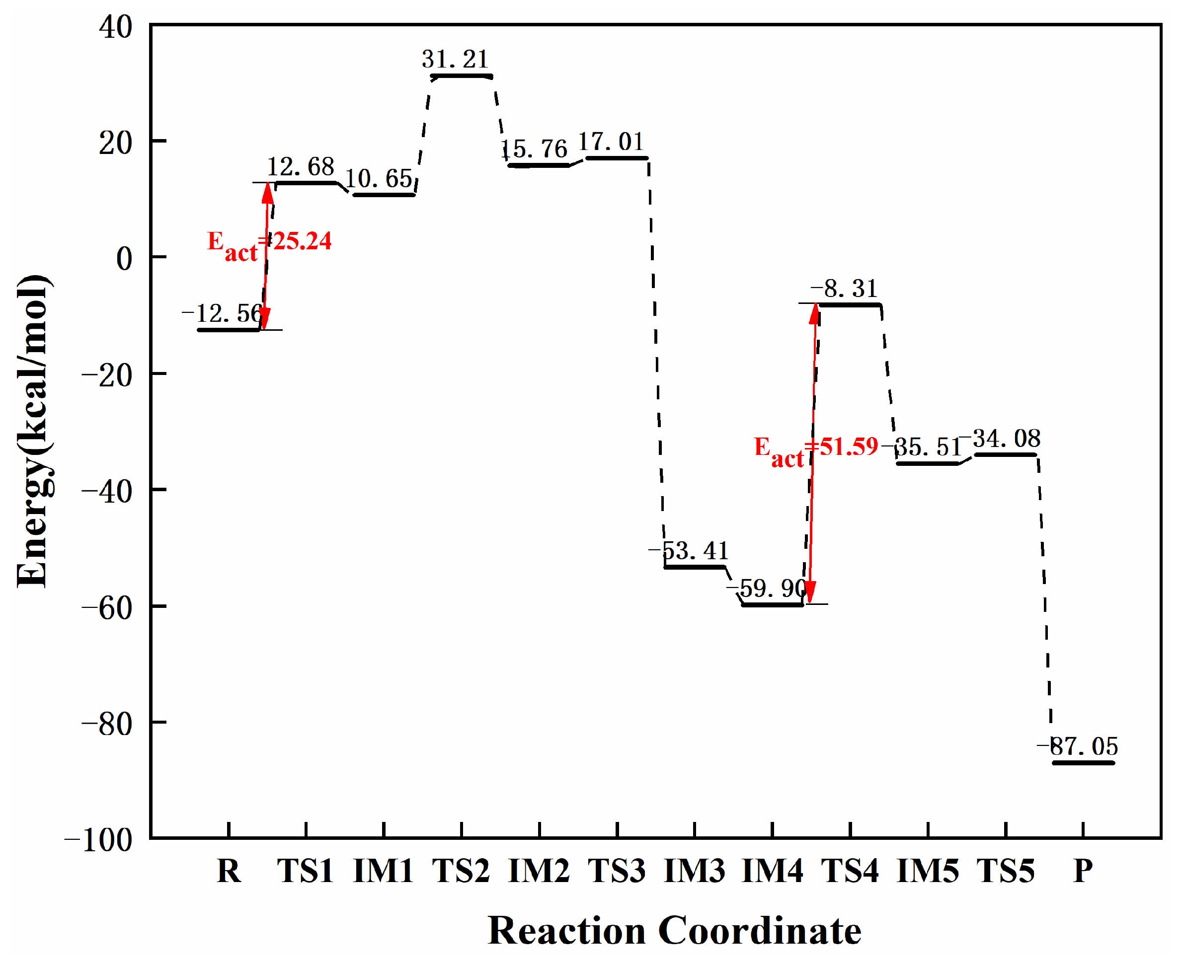 Molecules 27 05437 g016