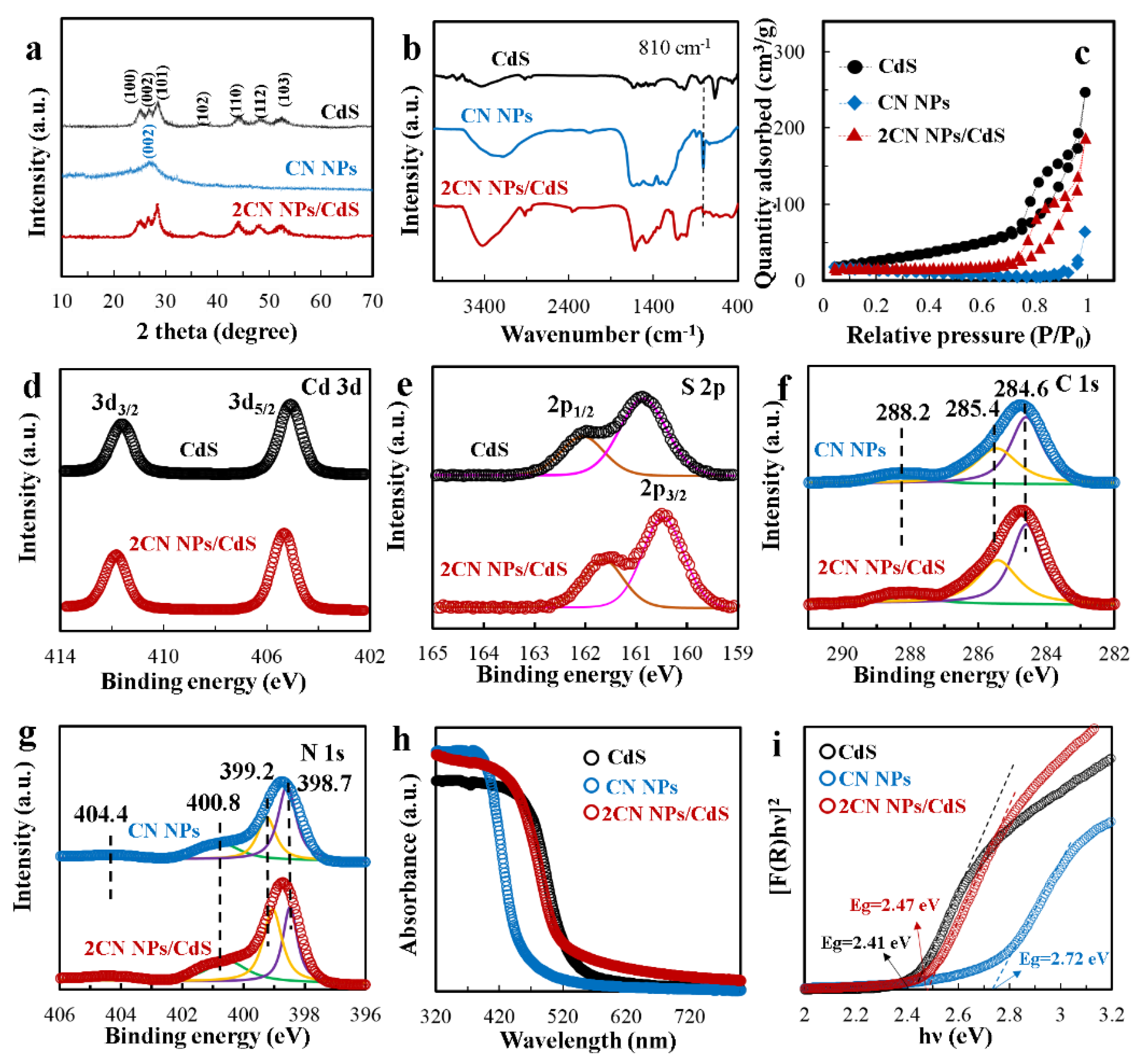 Molecules 27 05438 g002