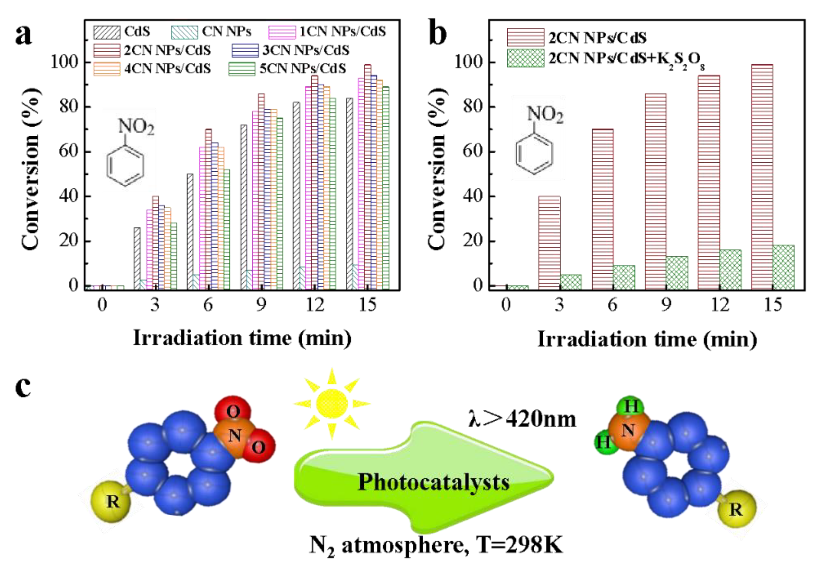 Molecules 27 05438 g005