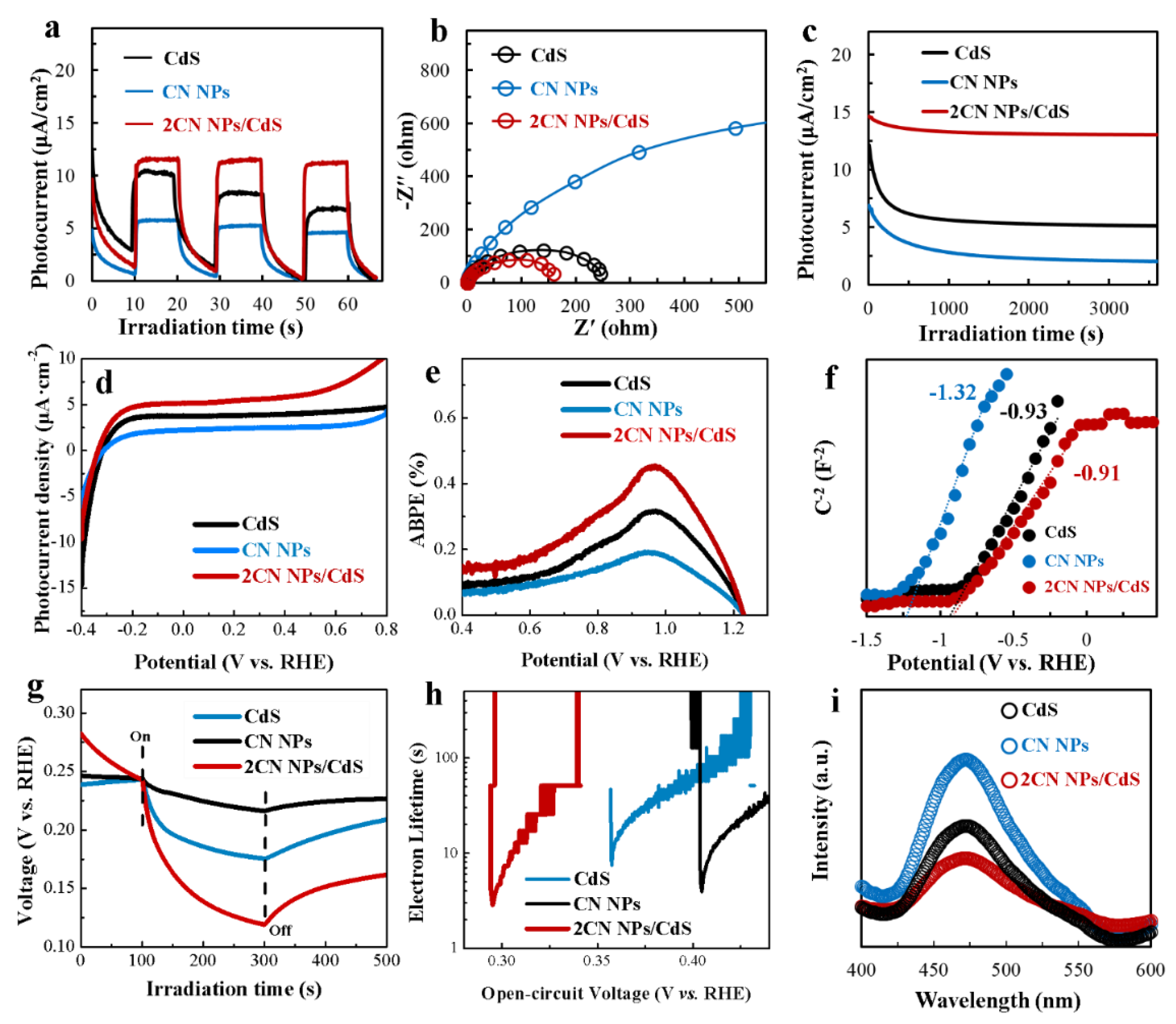 Molecules 27 05438 g007