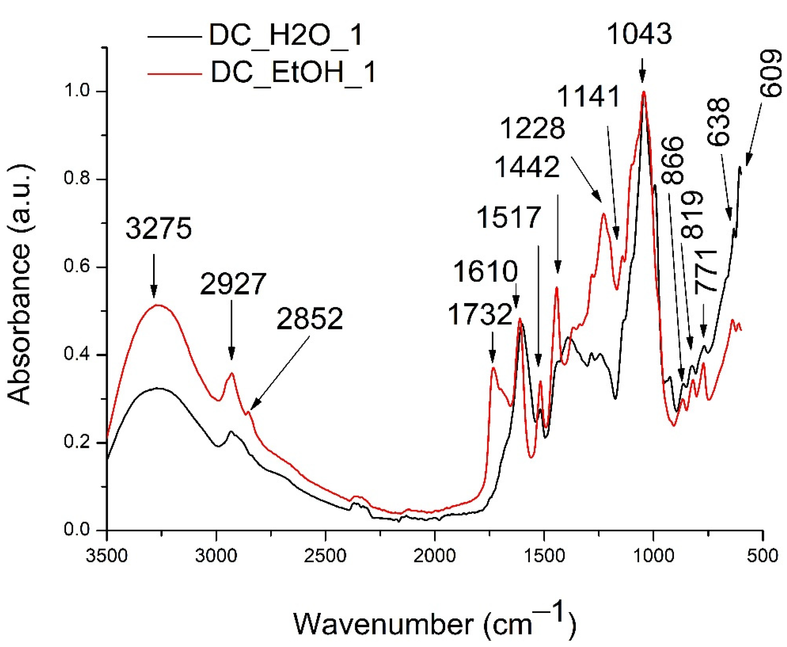 Molecules 27 05445 g001 Molecules 27 05445 g001