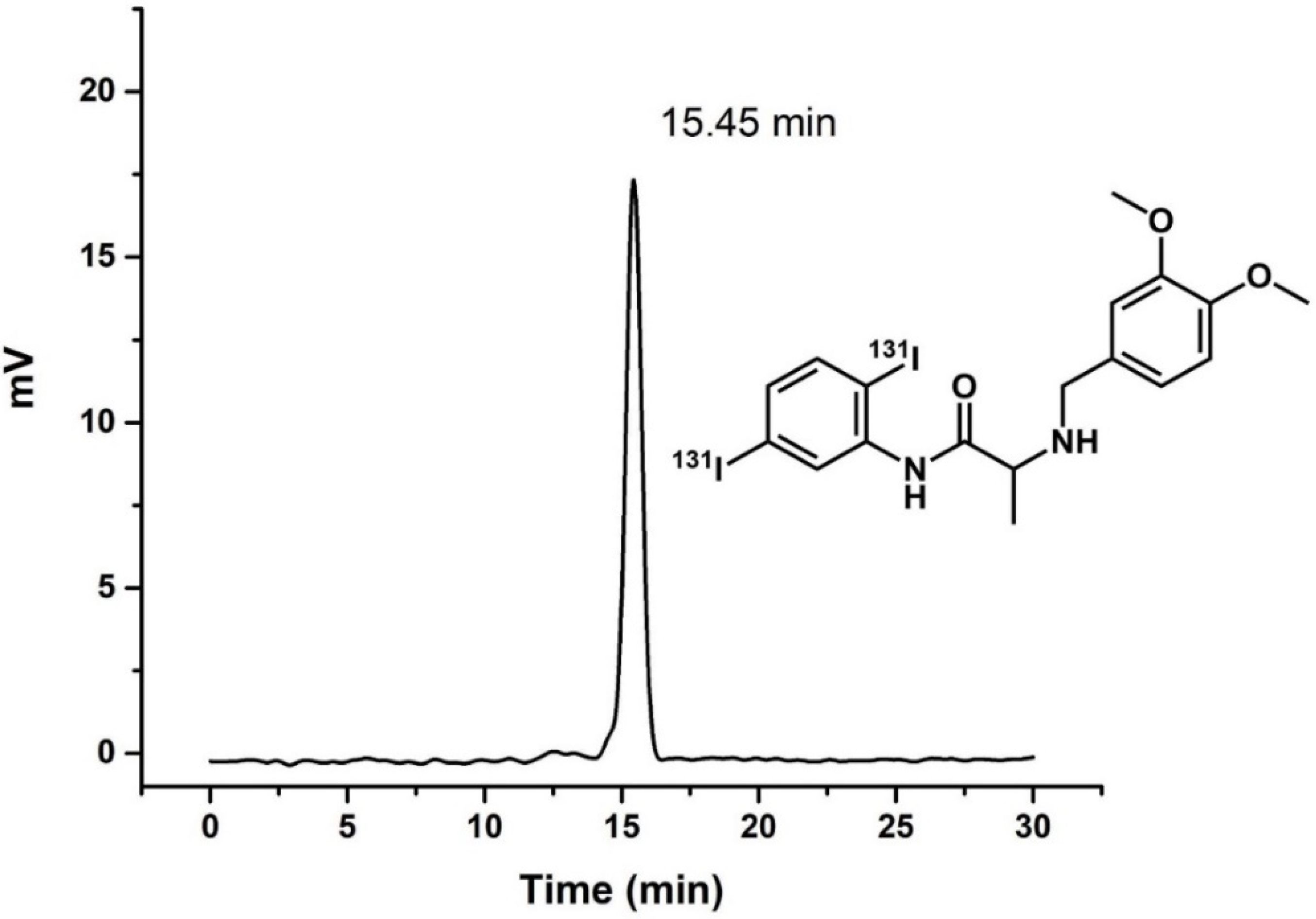 Molecules 27 05446 g003 Molecules 27 05446 g003