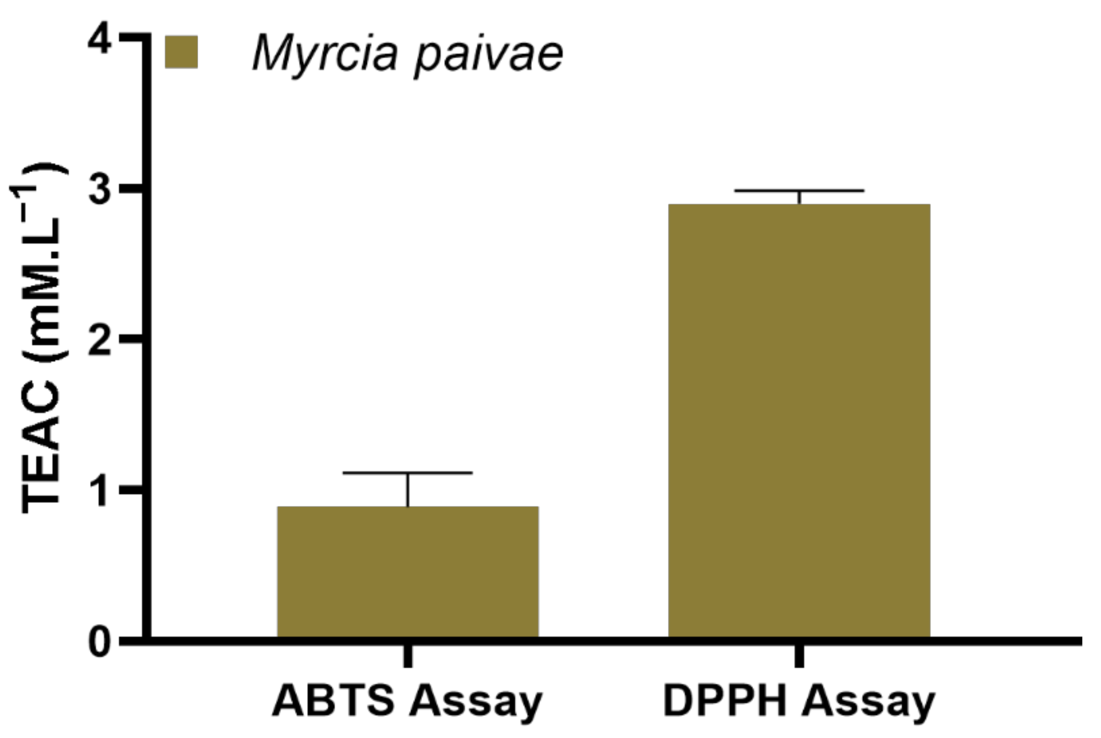 Molecules 27 05460 g001