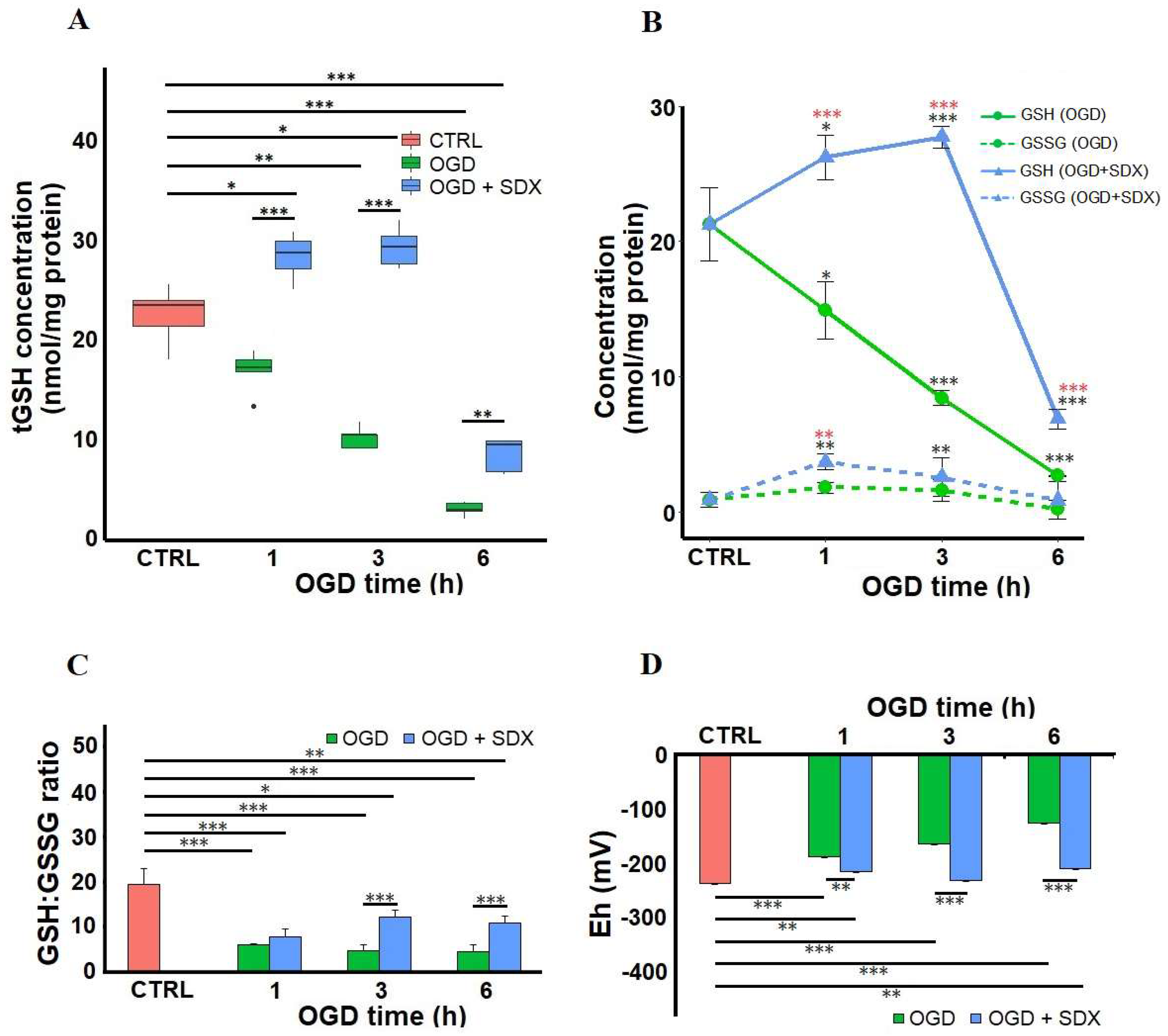 Molecules 27 05465 g002