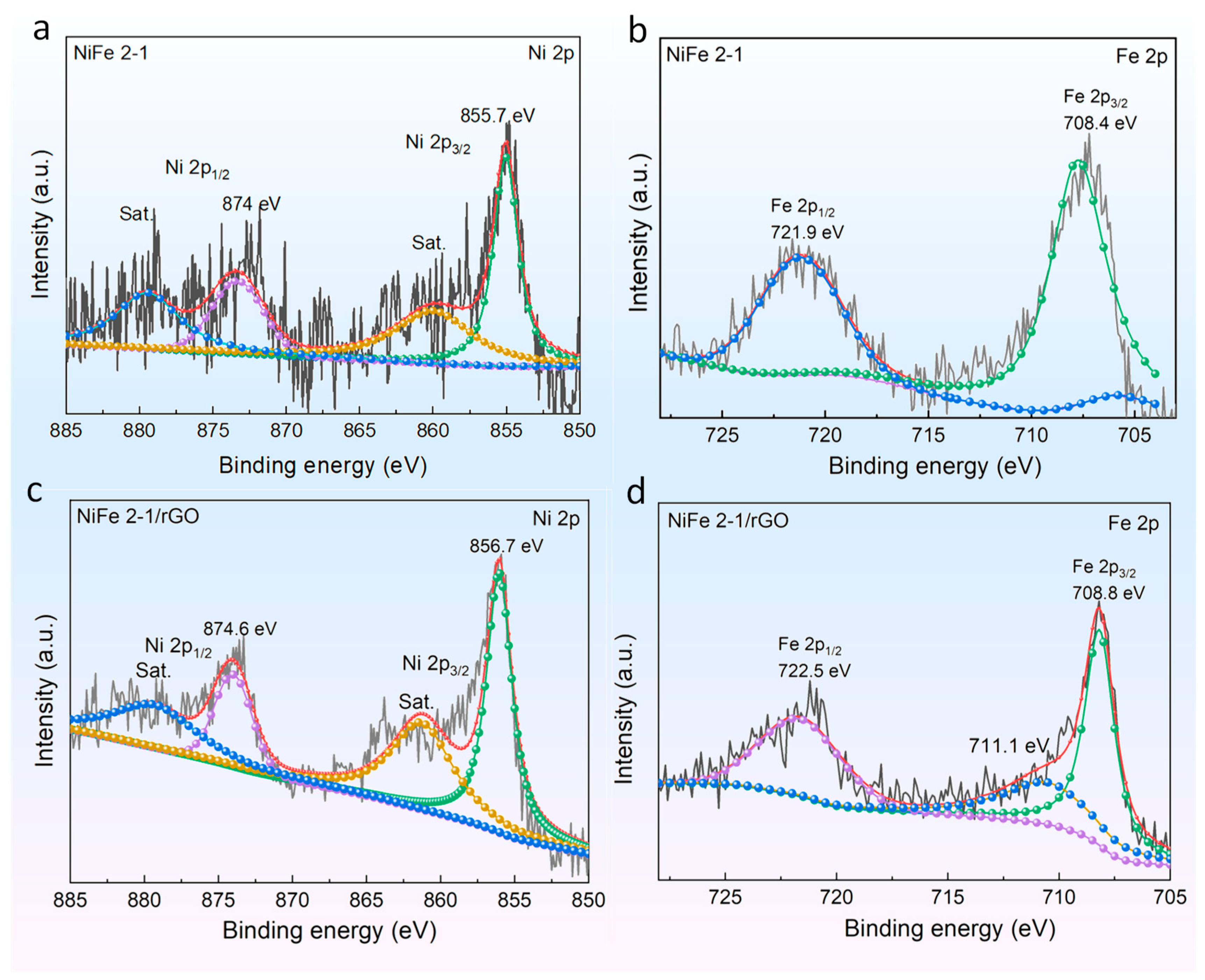 Molecules 27 05472 g002