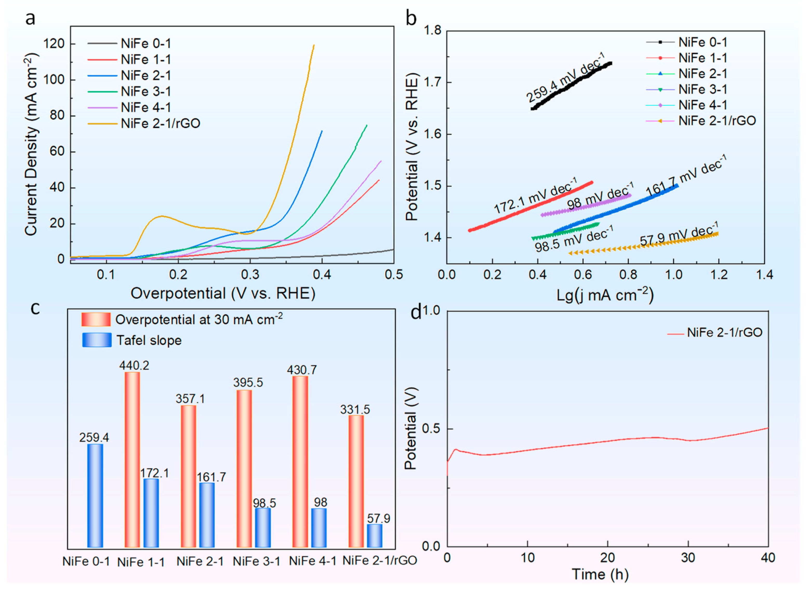 Molecules 27 05472 g003