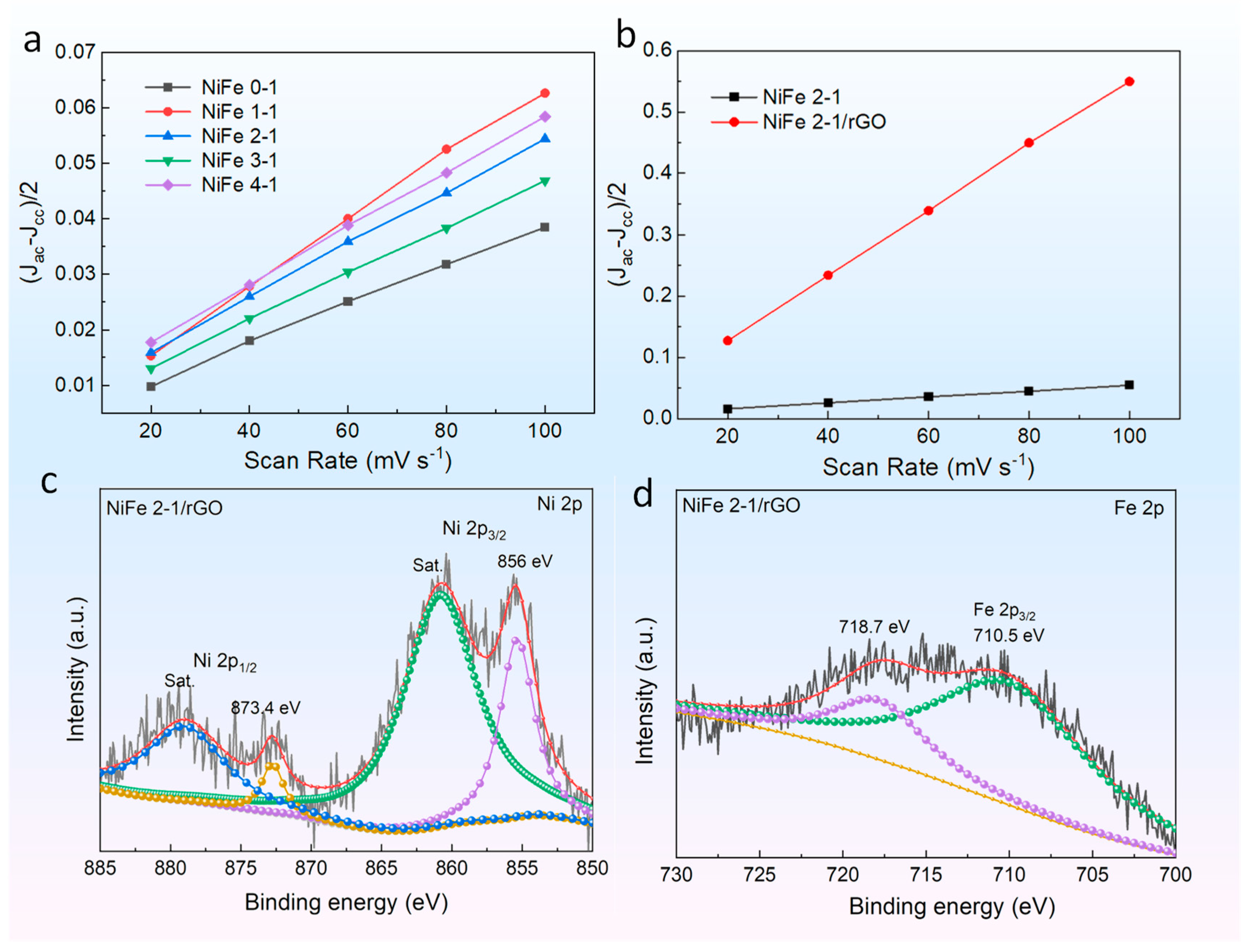 Molecules 27 05472 g004