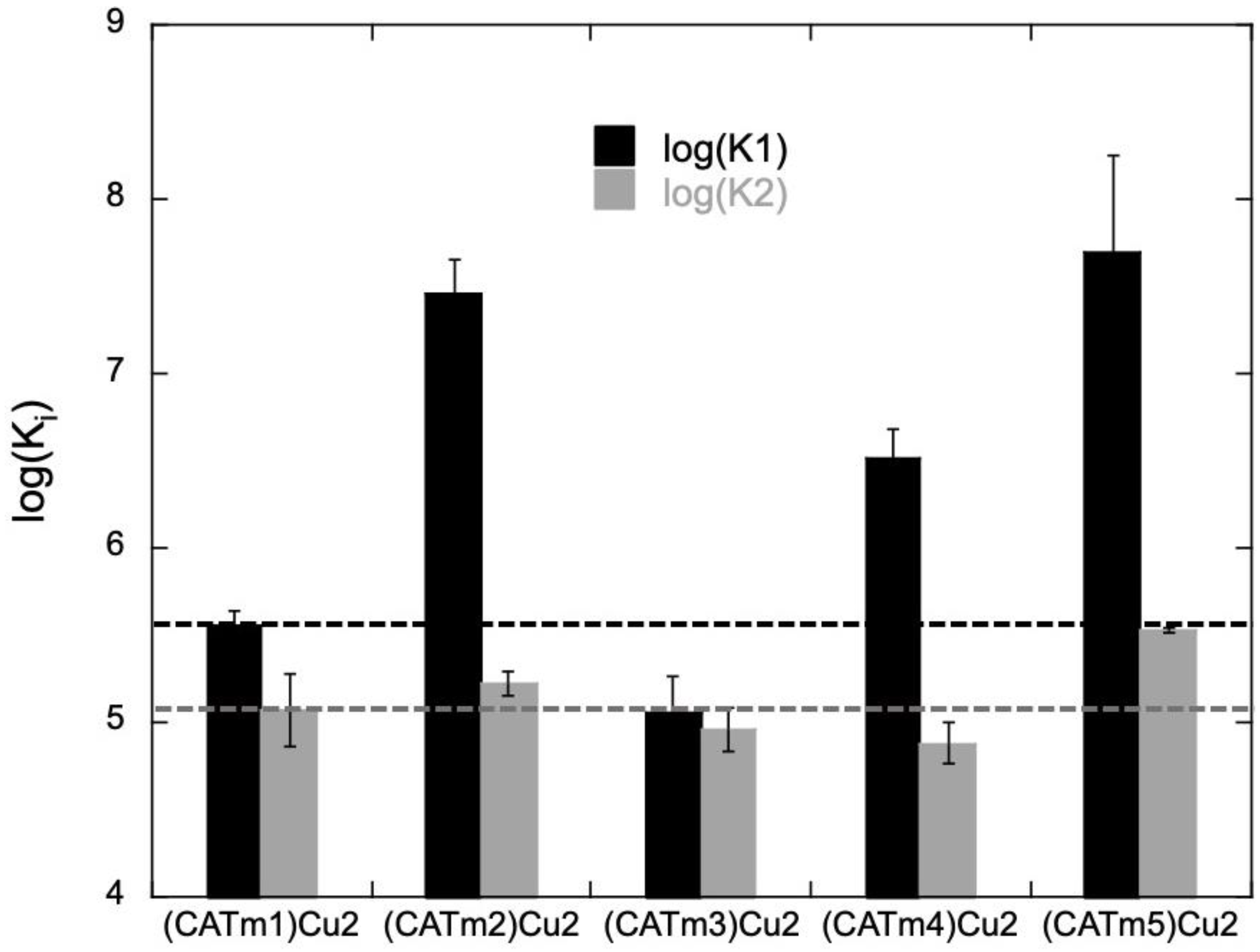 Molecules 27 05476 g001
