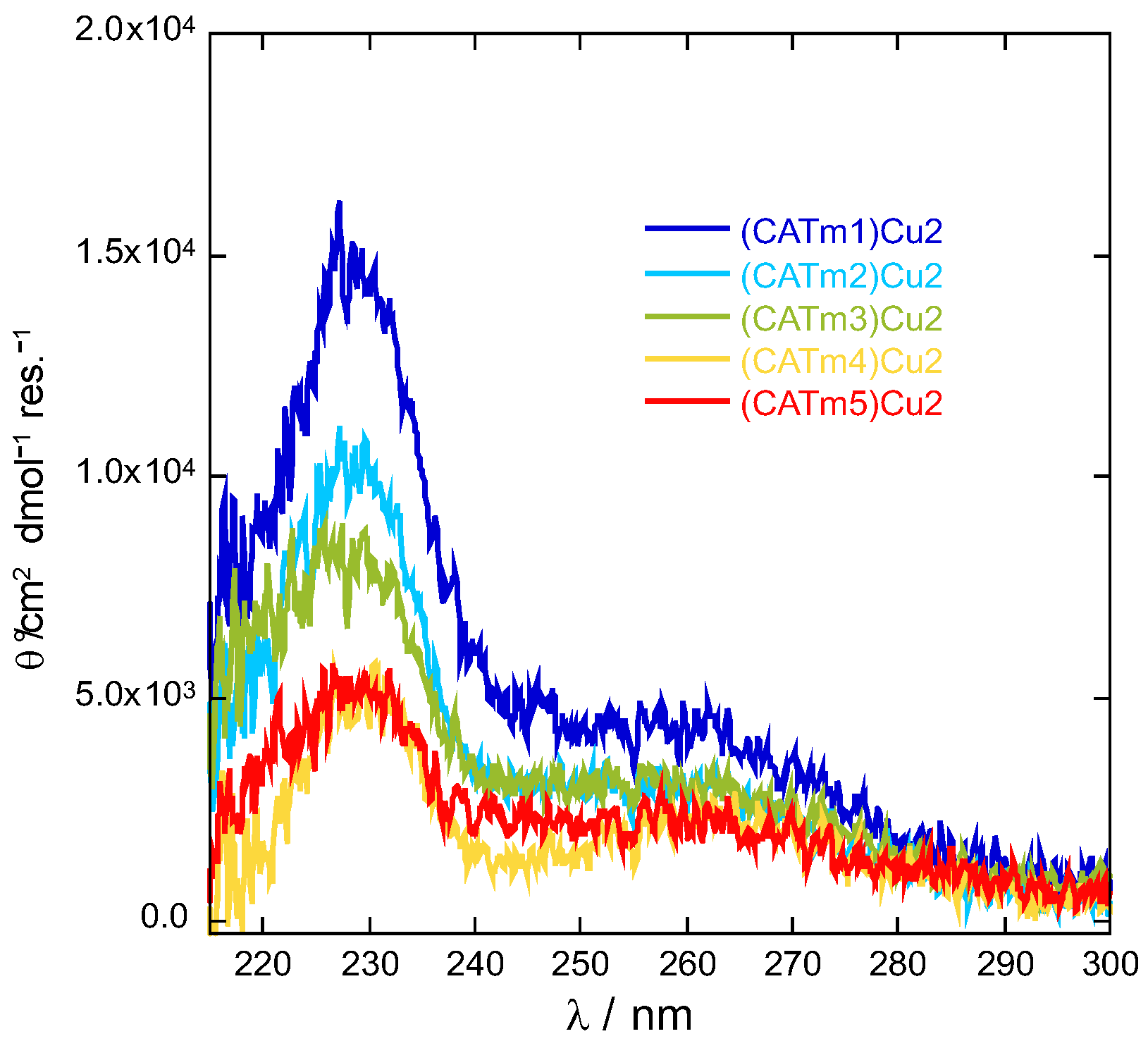 Molecules 27 05476 g002