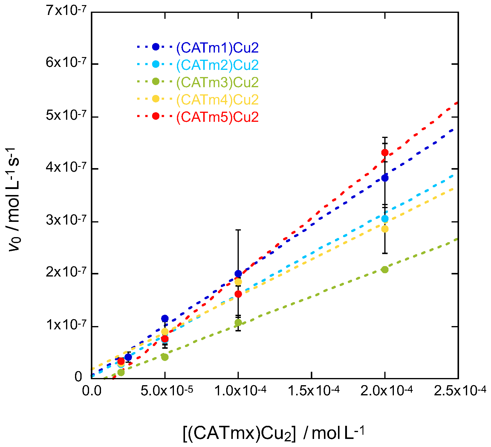 Molecules 27 05476 g003
