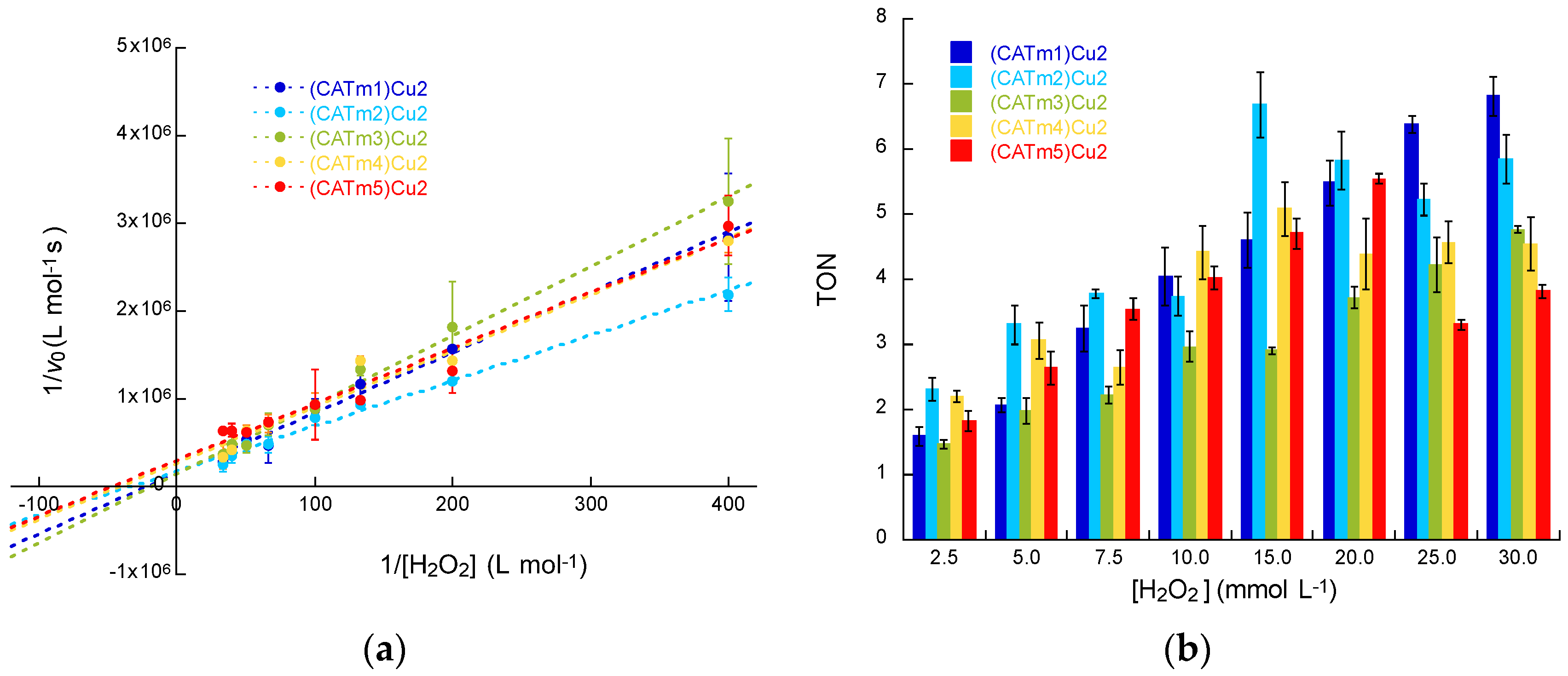 Molecules 27 05476 g004