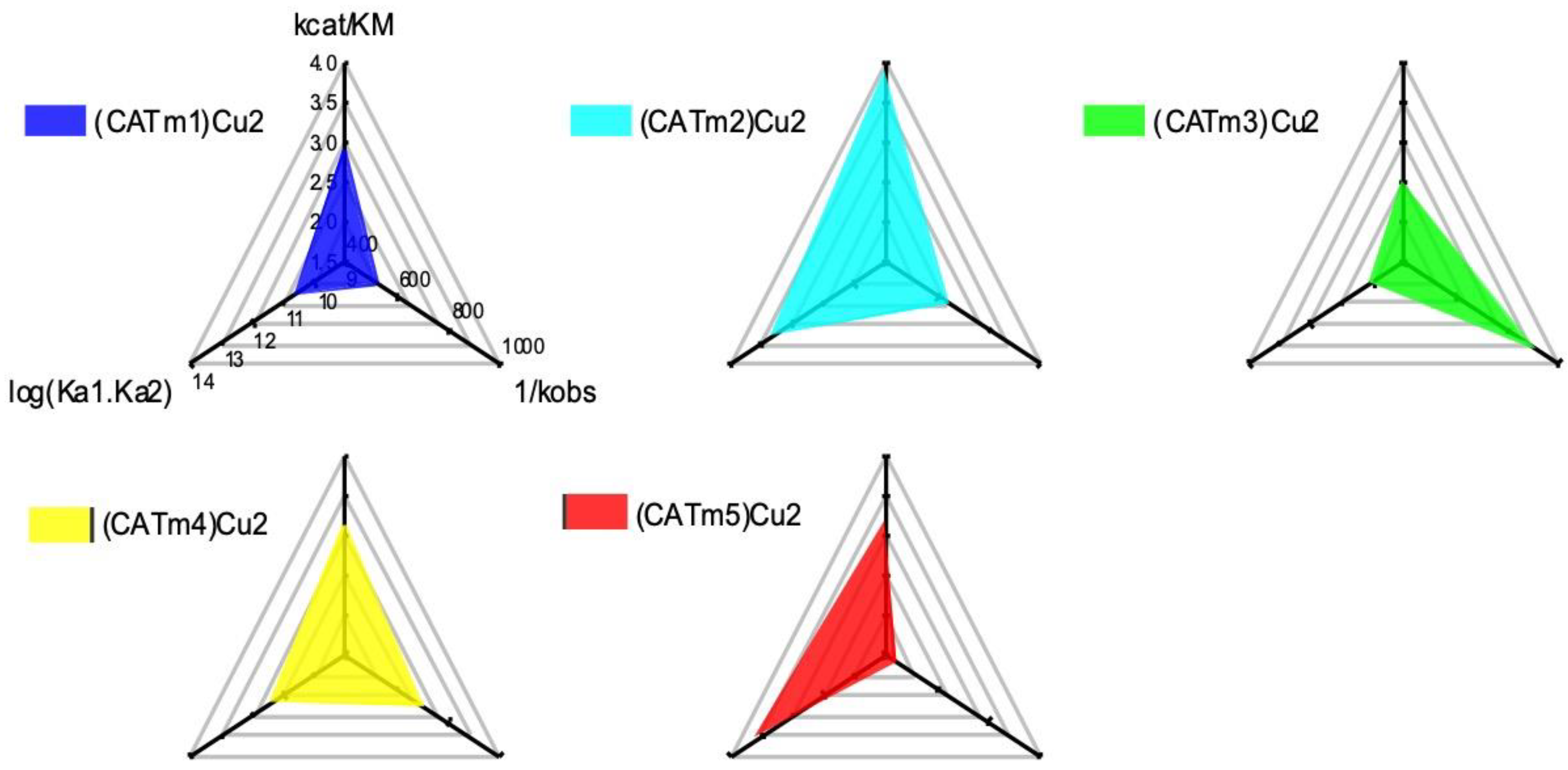 Molecules 27 05476 g005