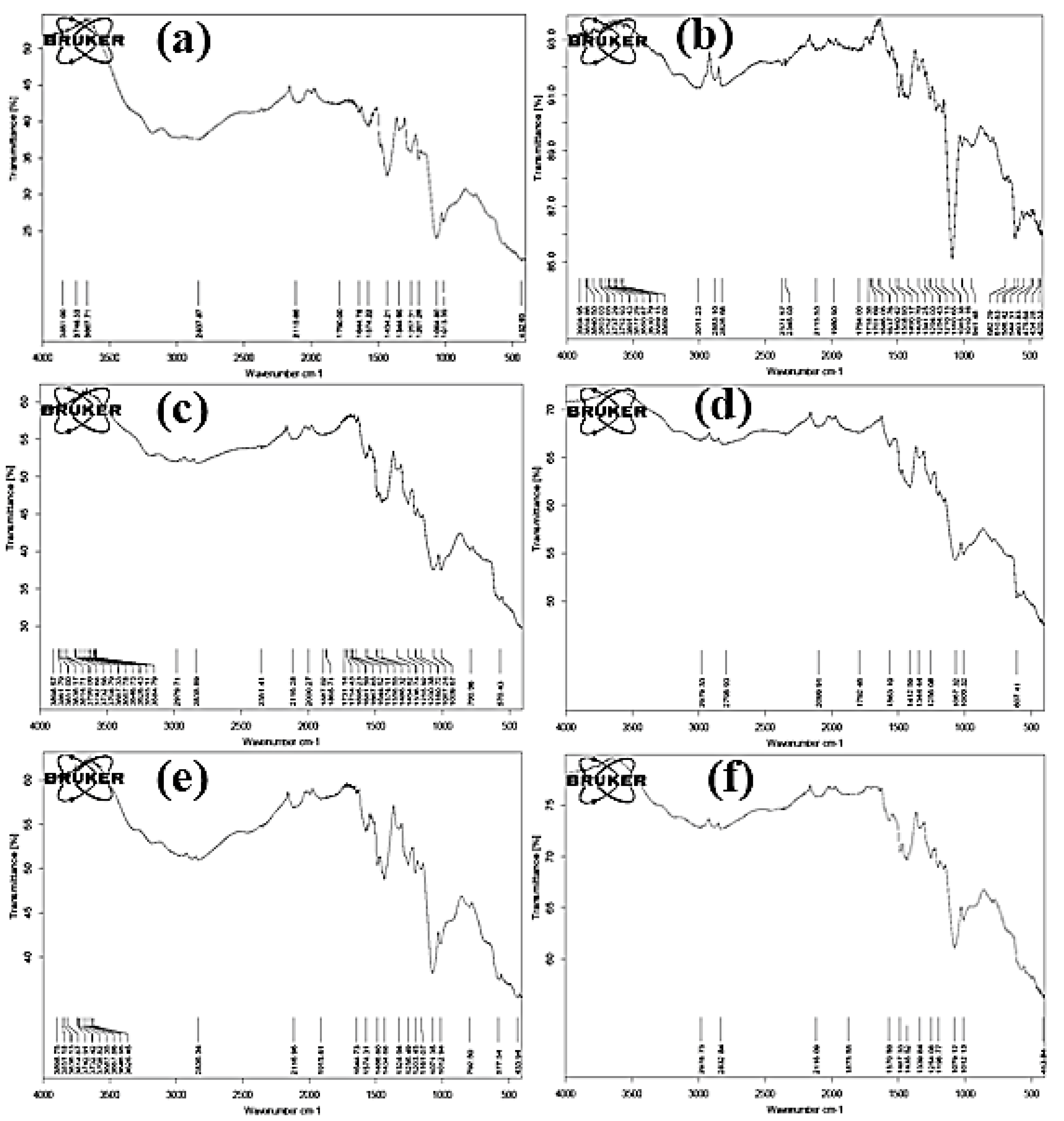 Molecules 27 05477 g002