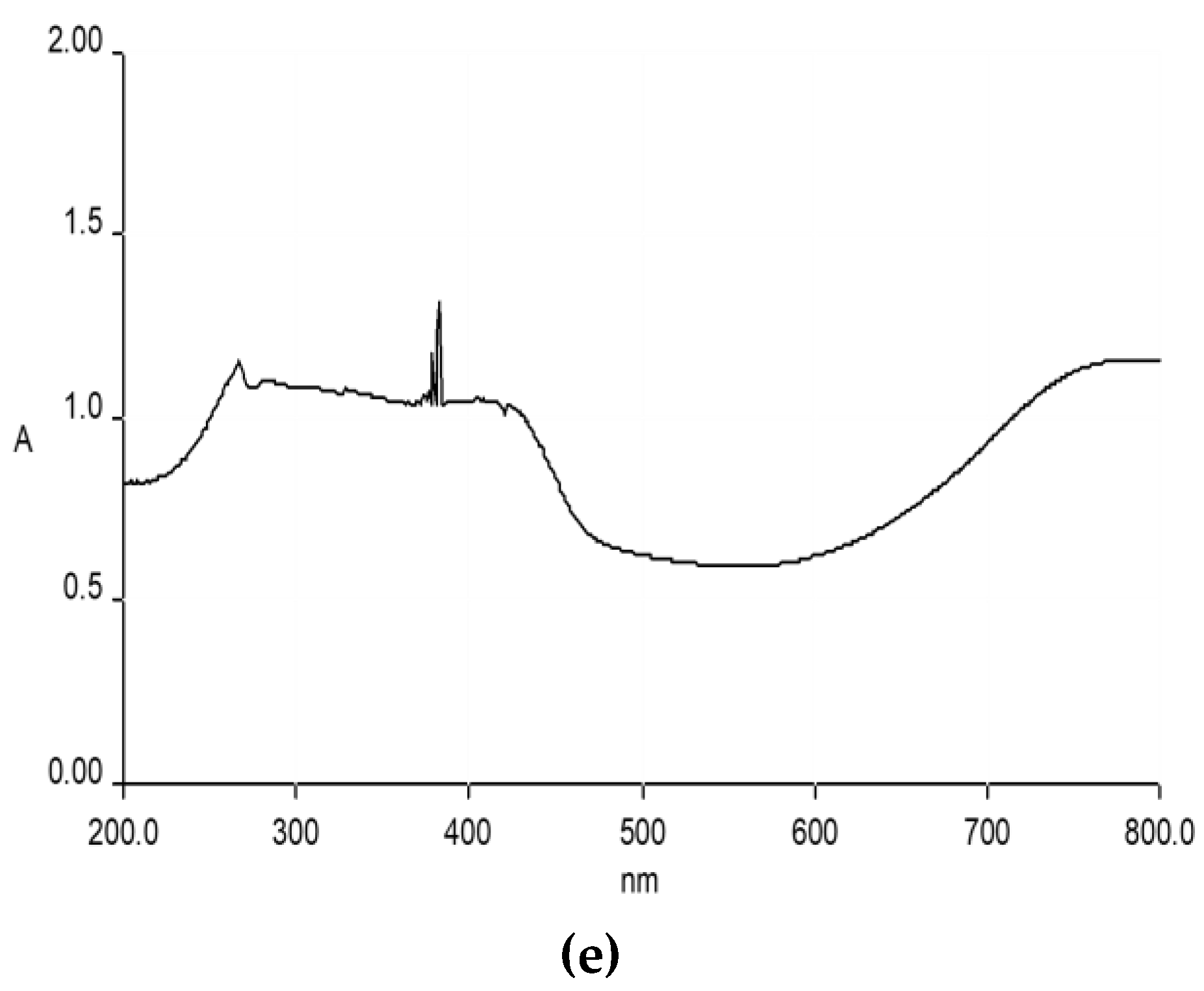 Molecules 27 05477 g003b