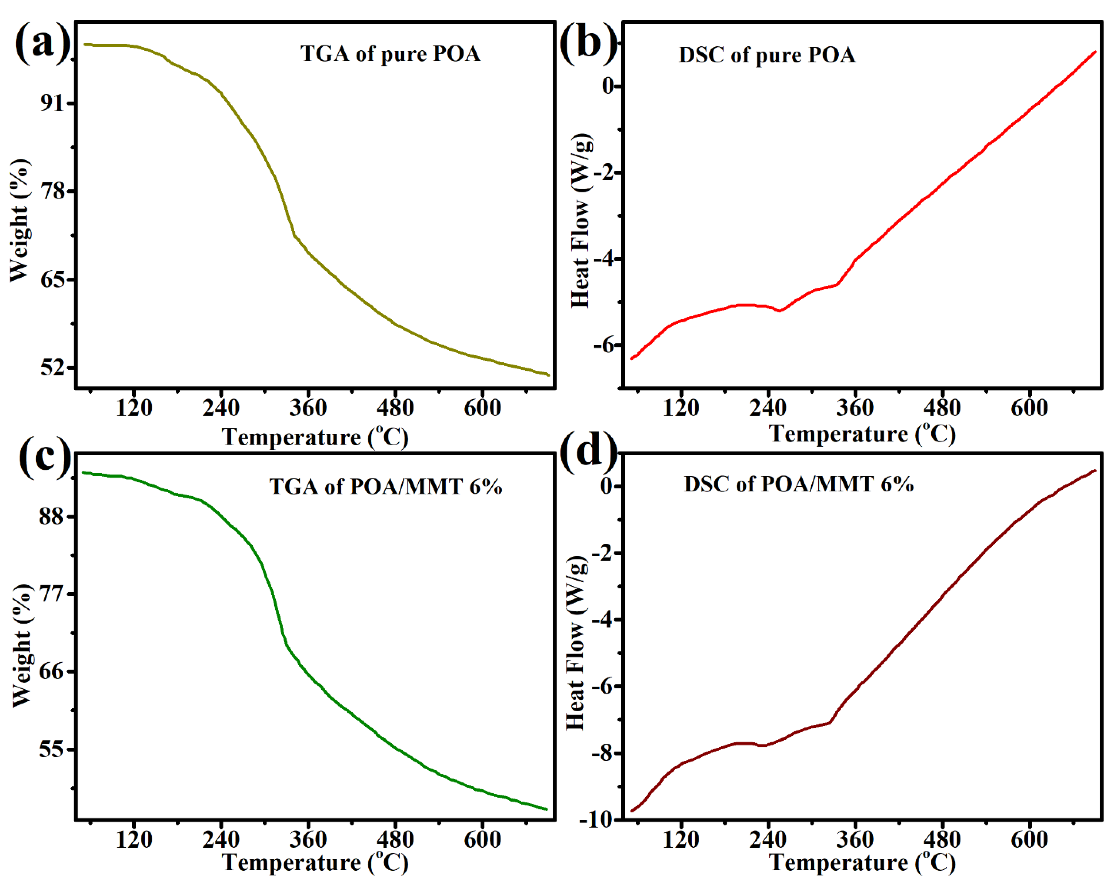 Molecules 27 05477 g006