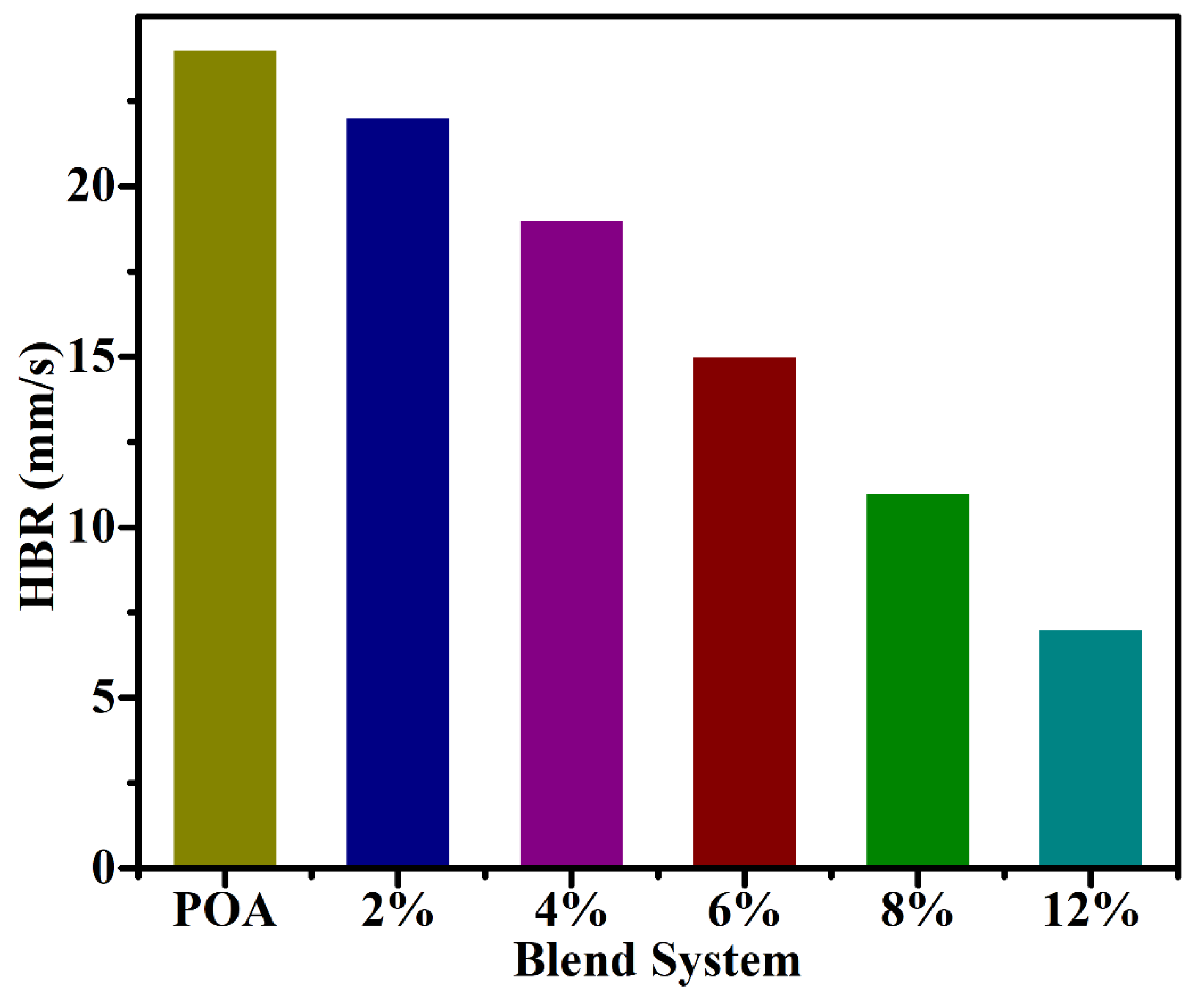 Molecules 27 05477 g007