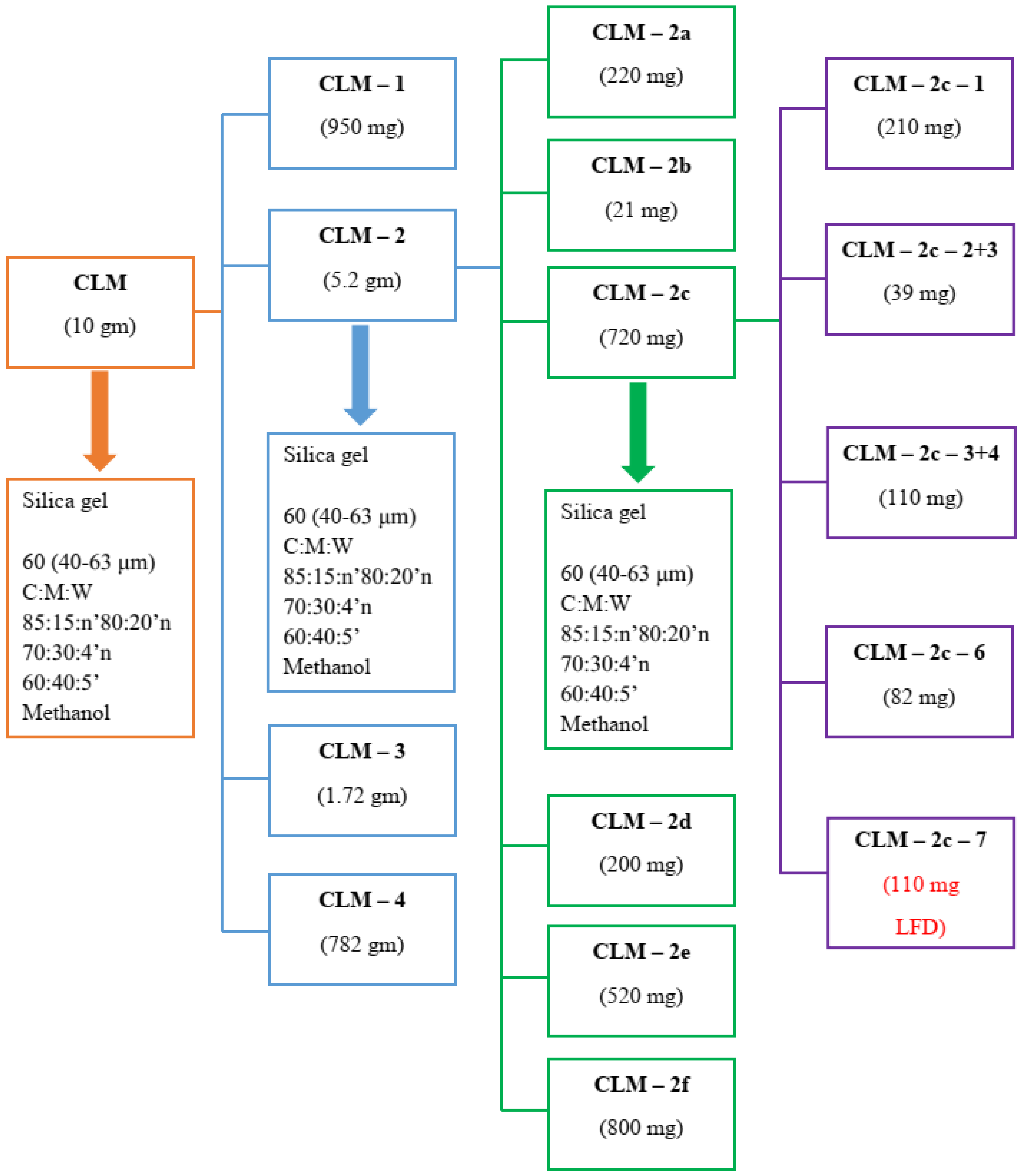 Molecules 27 05480 g001