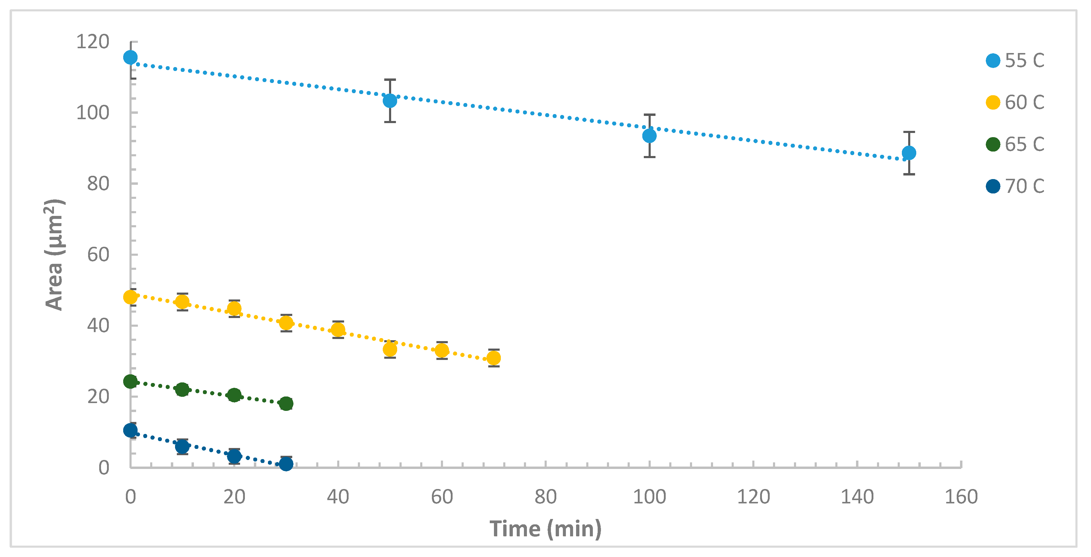 Molecules 27 05482 g003