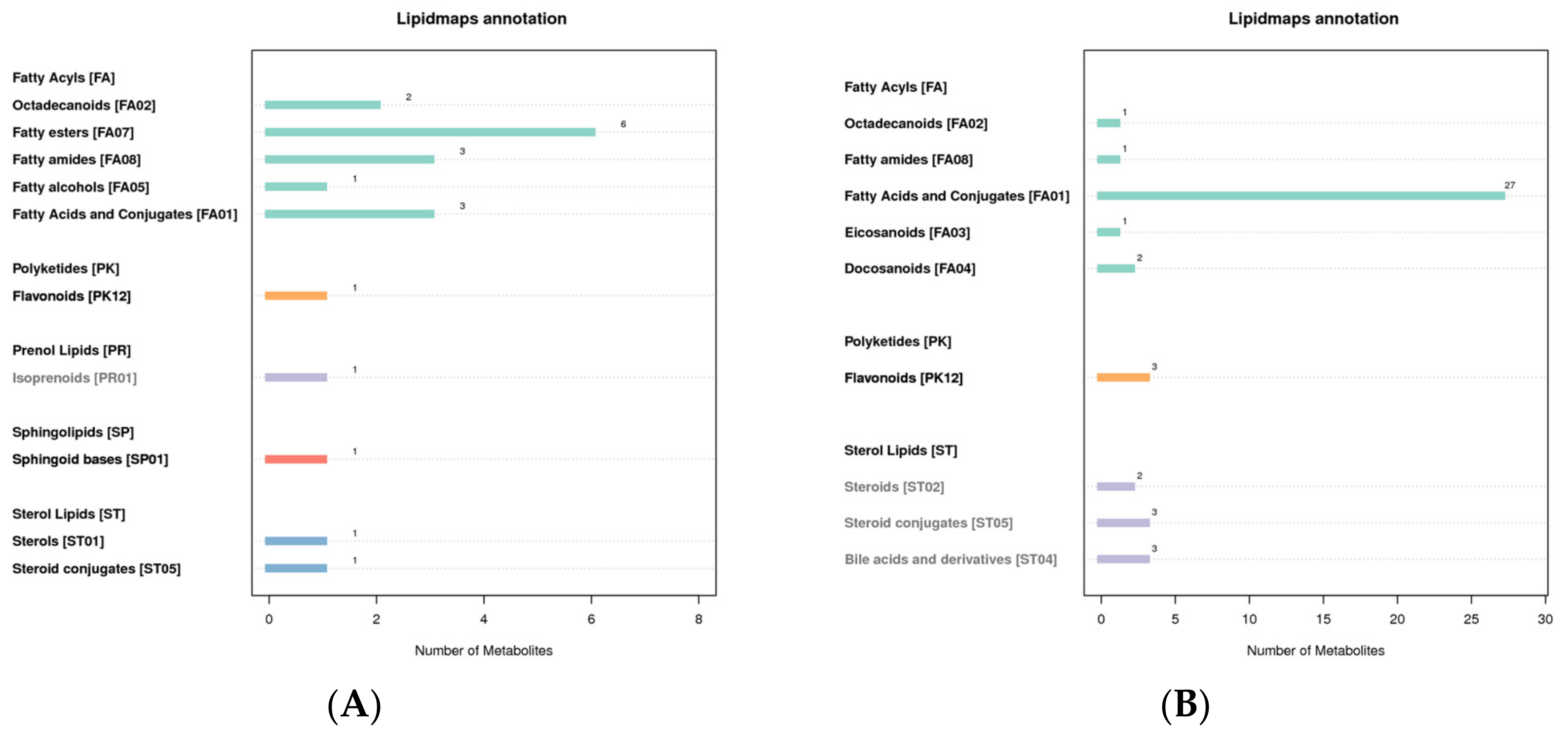 Molecules 27 05483 g005 Molecules 27 05483 g005