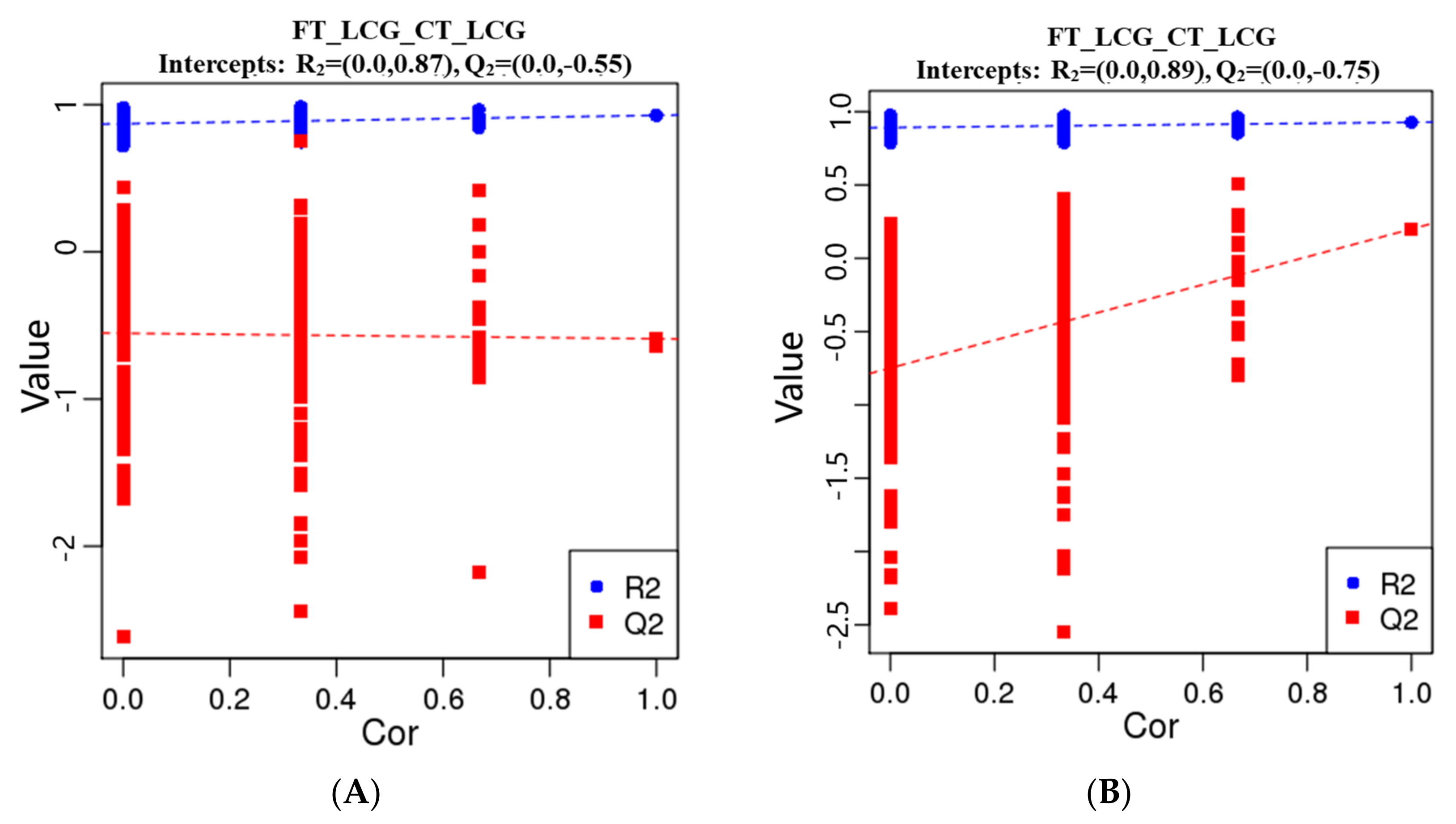 Molecules 27 05483 g007 Molecules 27 05483 g007