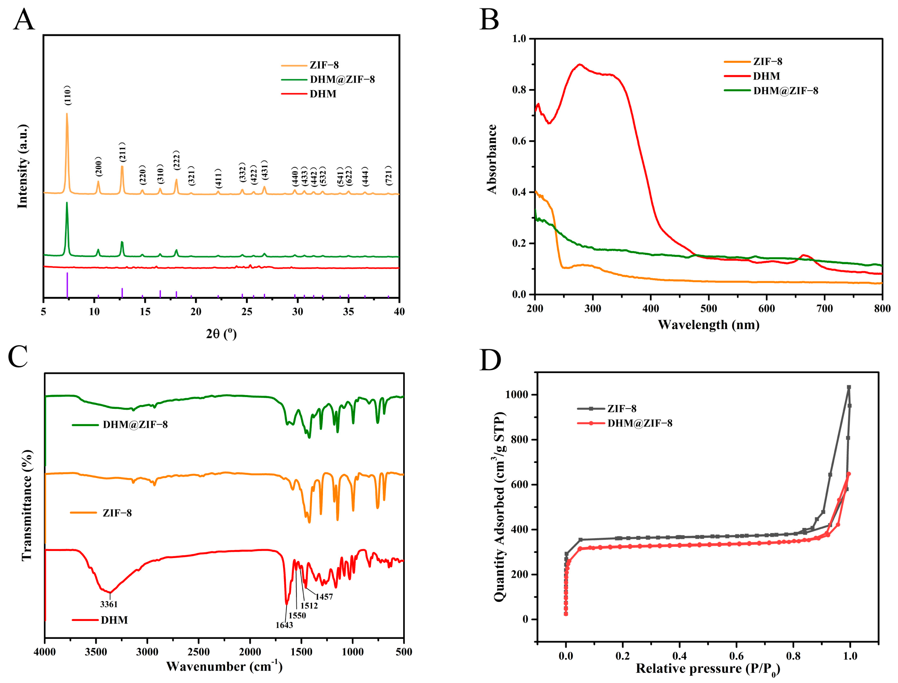 Molecules 27 05484 g002