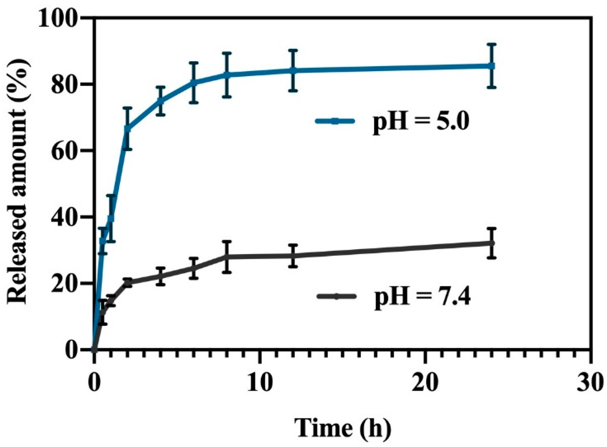 Molecules 27 05484 g003