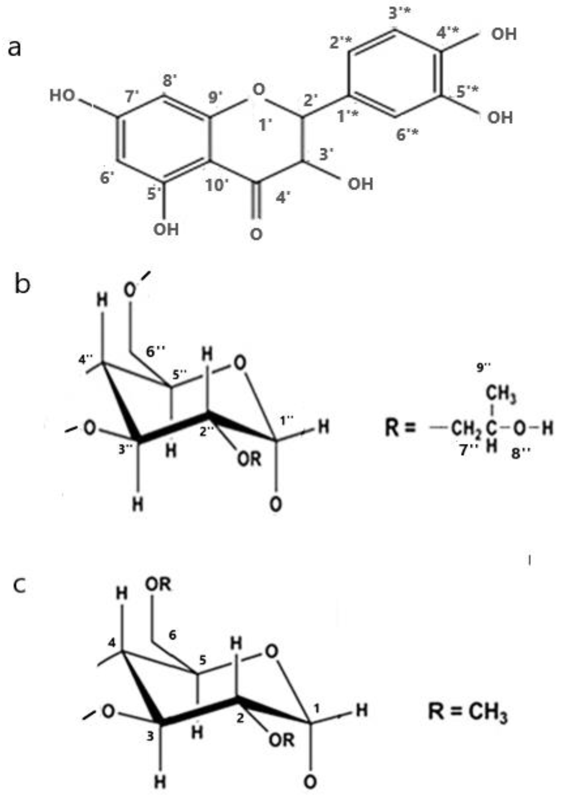 Molecules 27 05490 g001