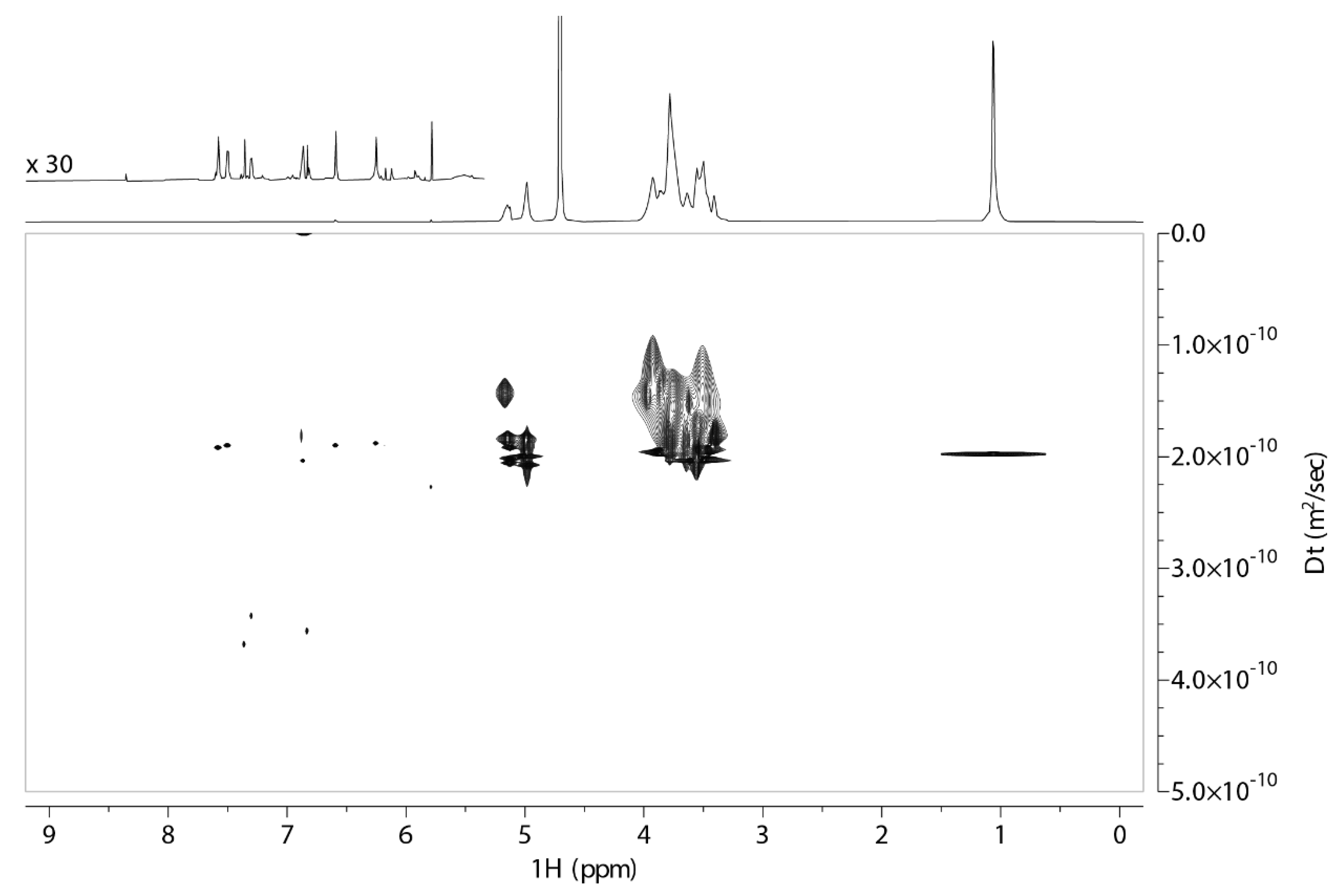 Molecules 27 05490 g004