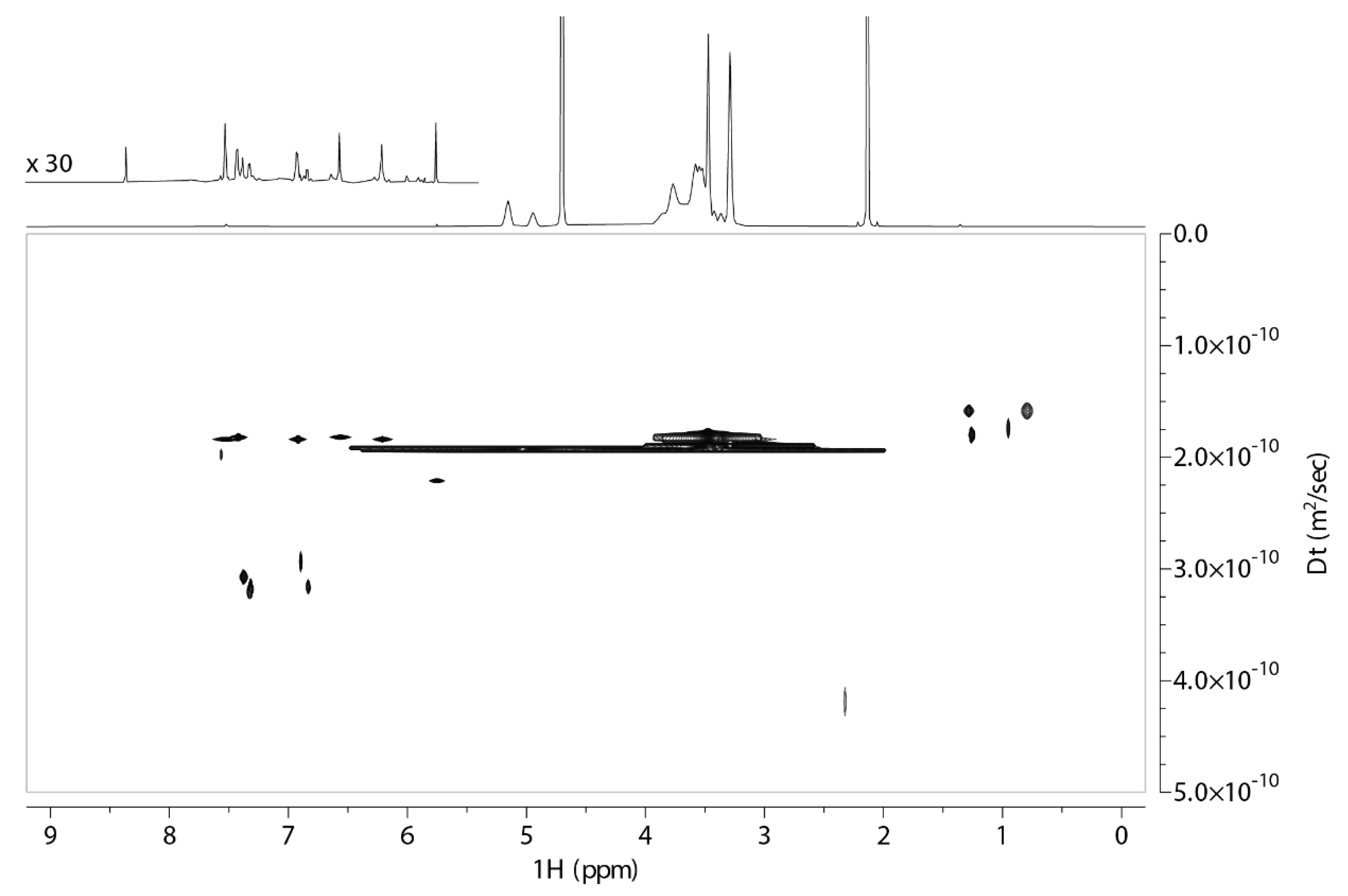 Molecules 27 05490 g005