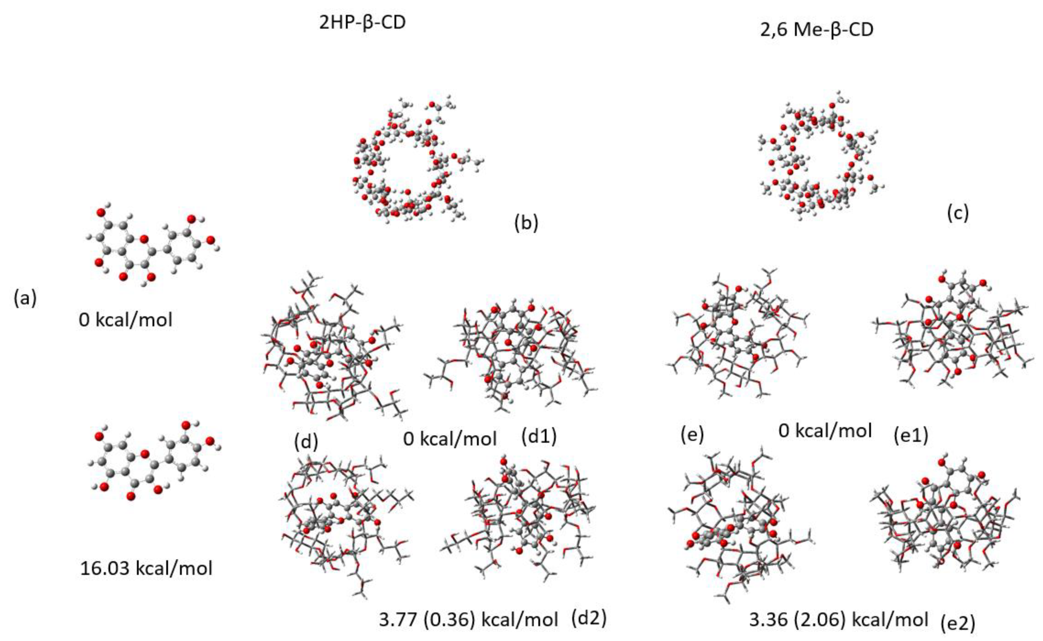 Molecules 27 05490 g006