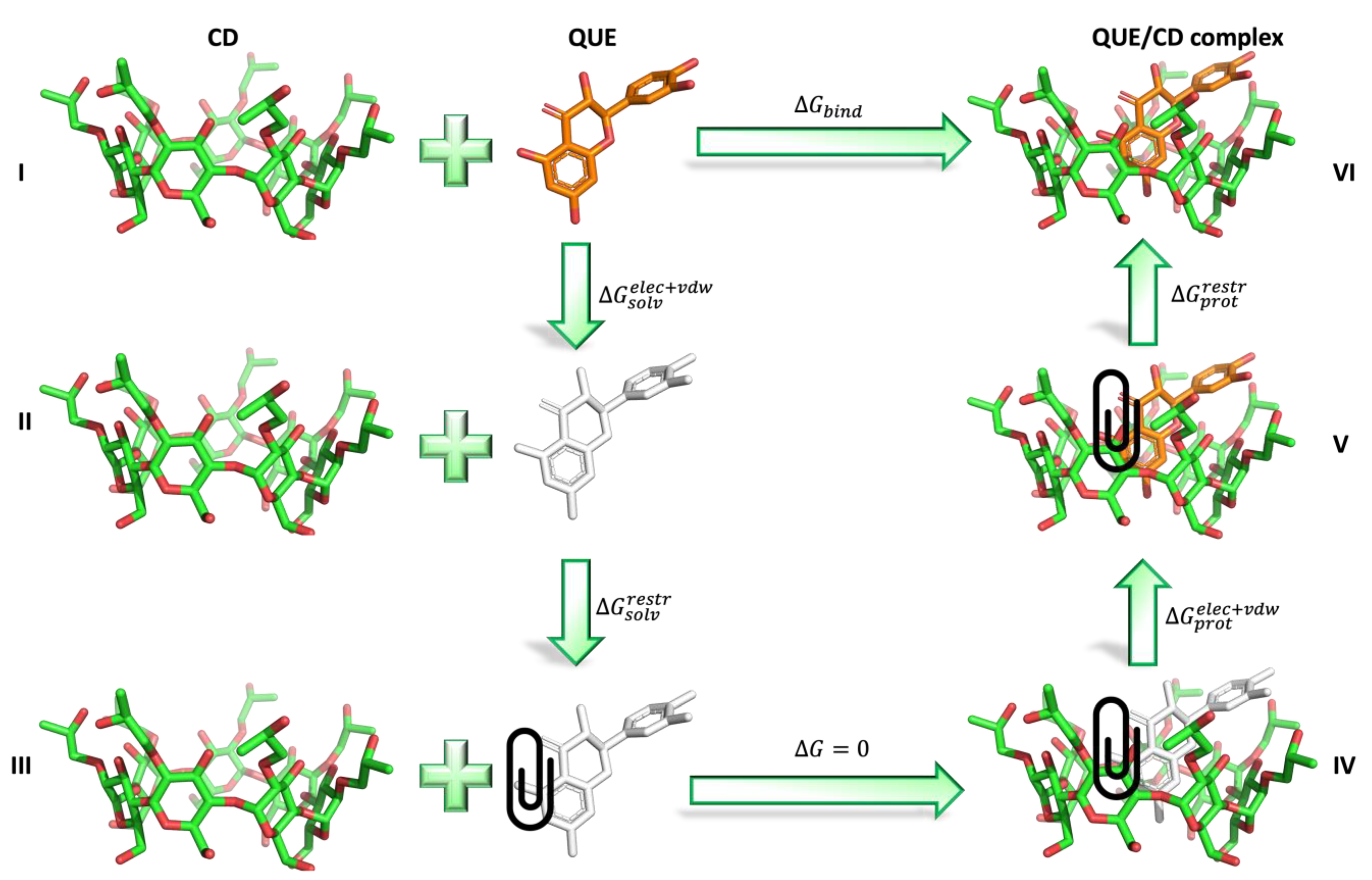 Molecules 27 05490 g011