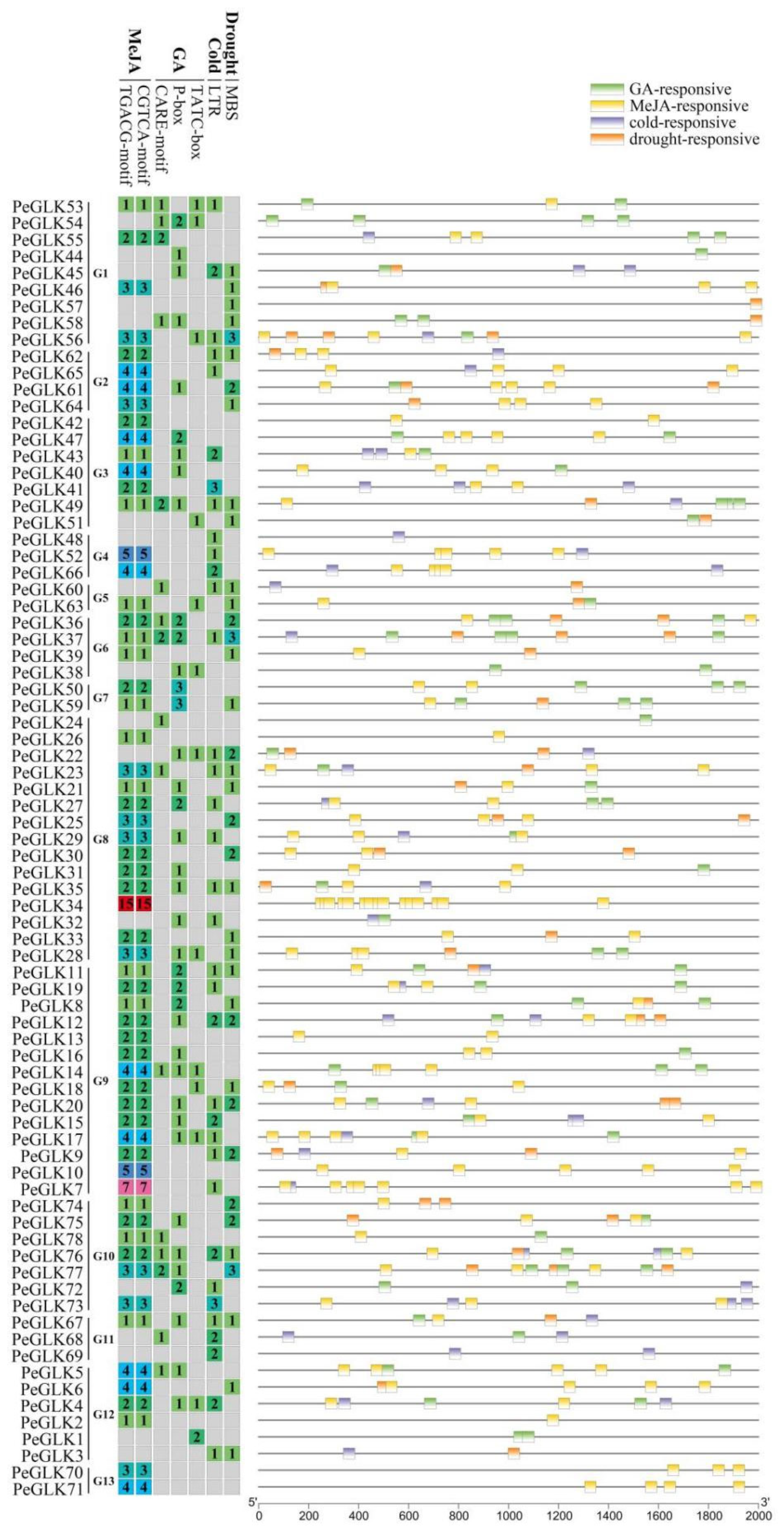 Molecules 27 05491 g010