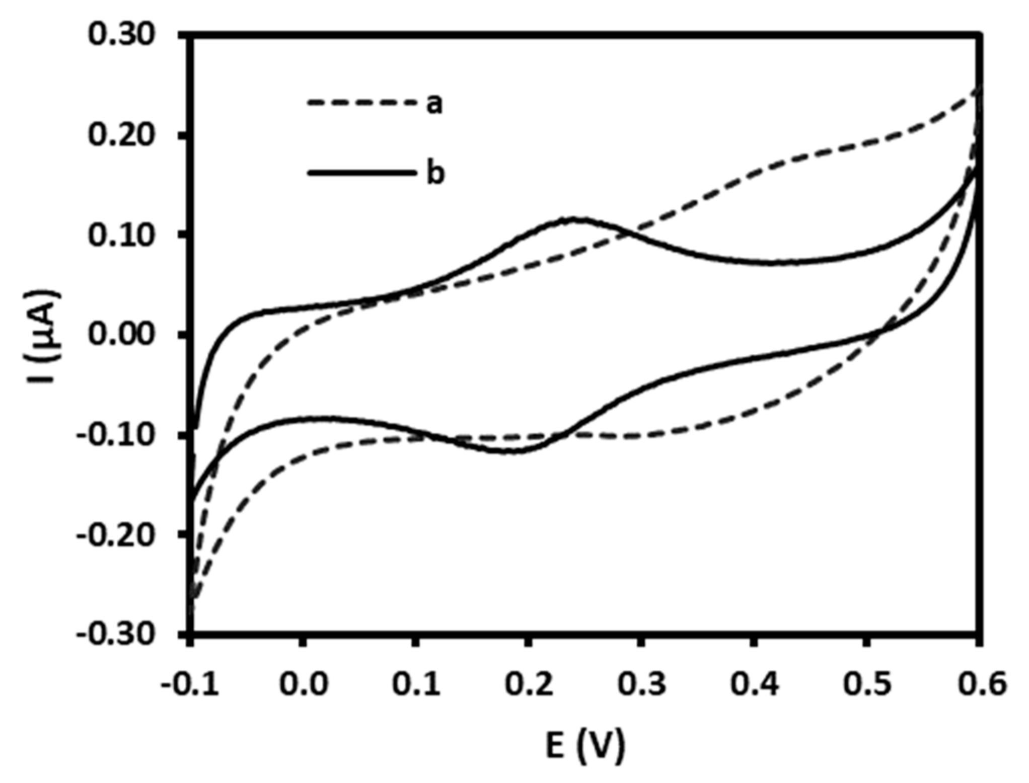 Molecules 27 05492 g001
