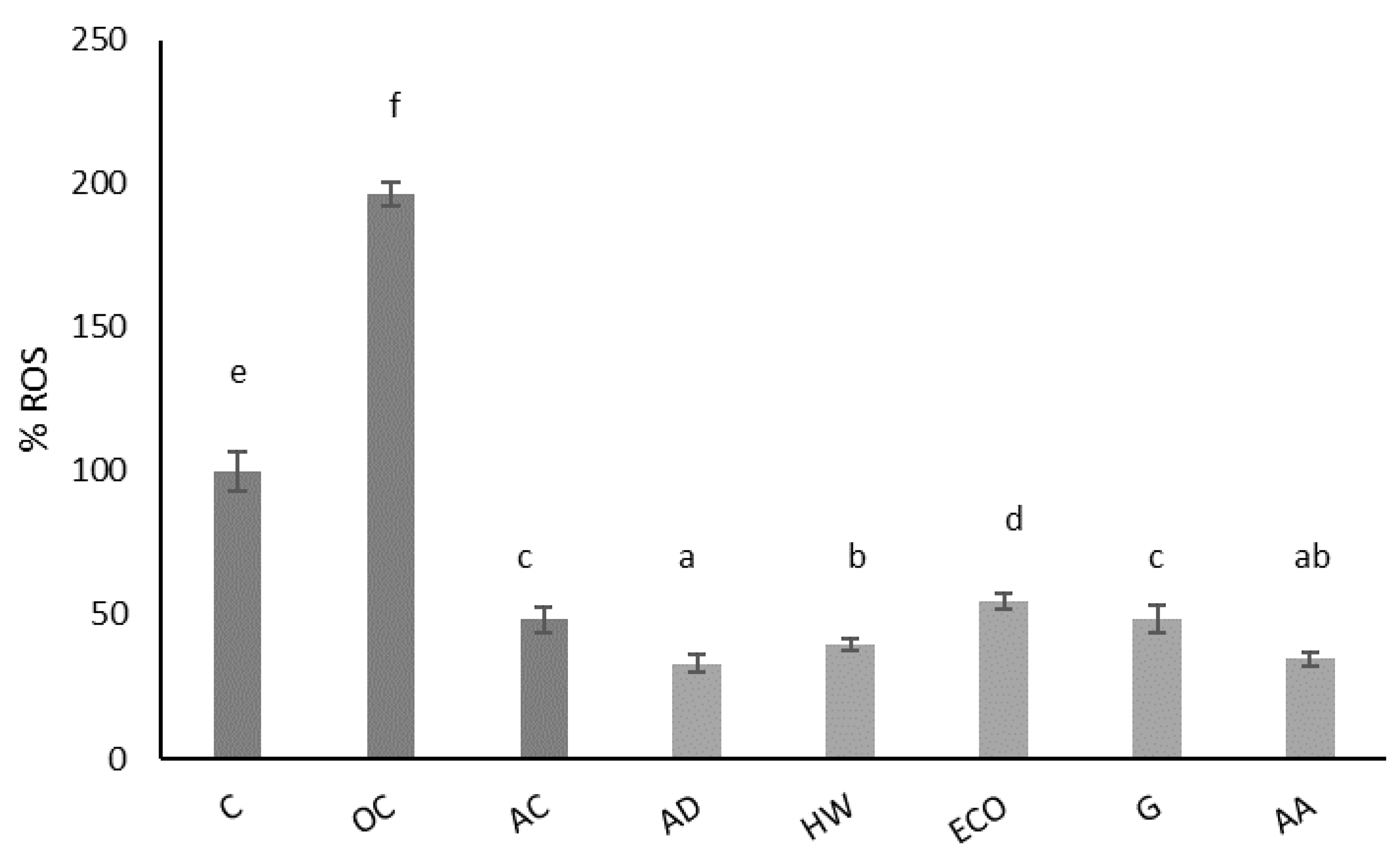 Molecules 27 05495 g002
