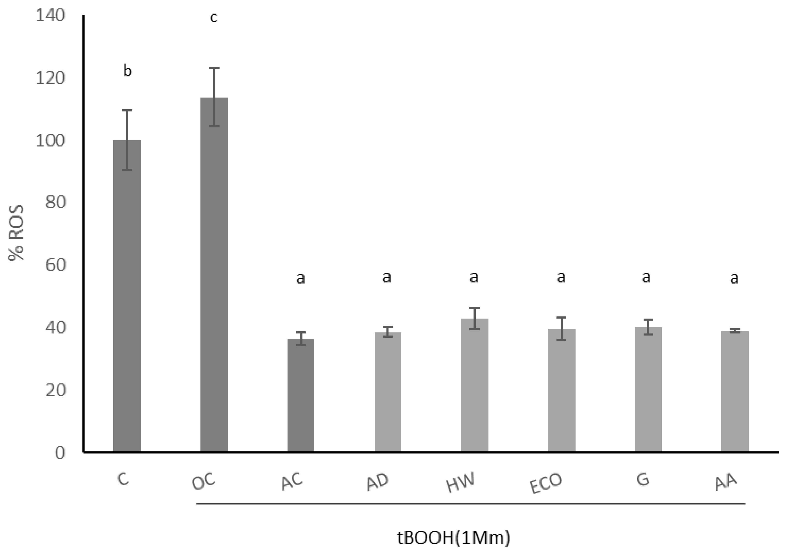 Molecules 27 05495 g003