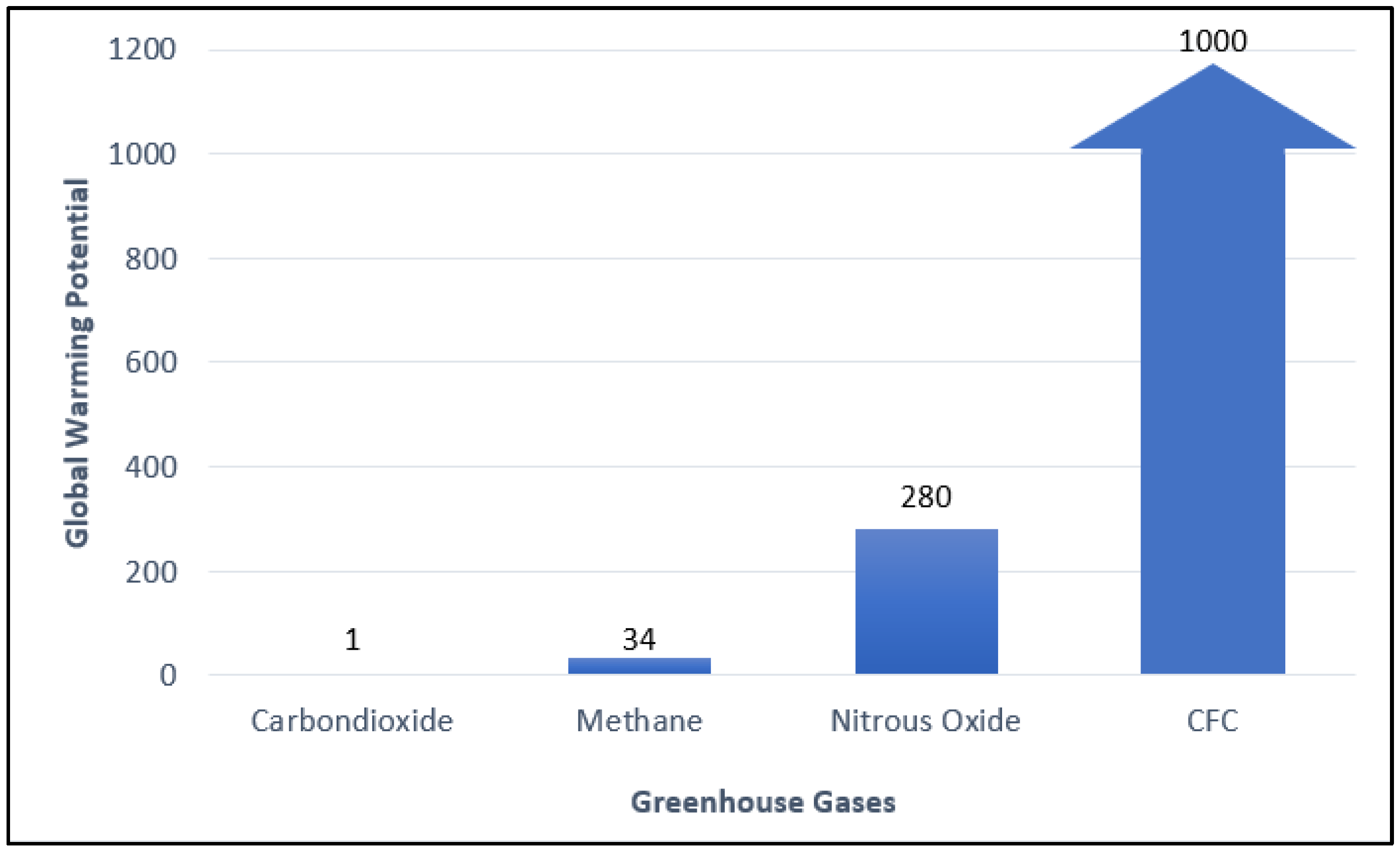 Molecules 27 05496 g001