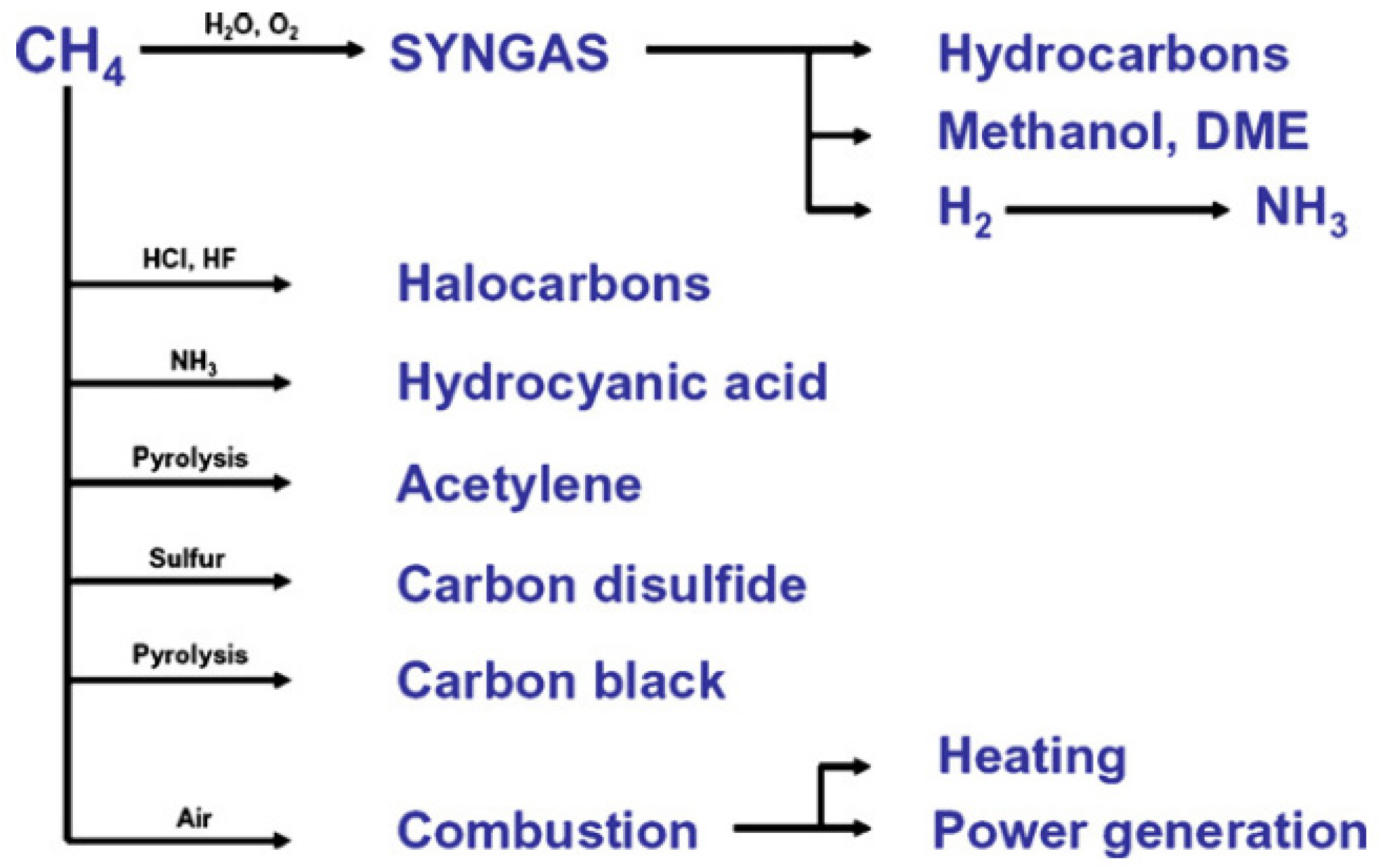 Molecules 27 05496 g002