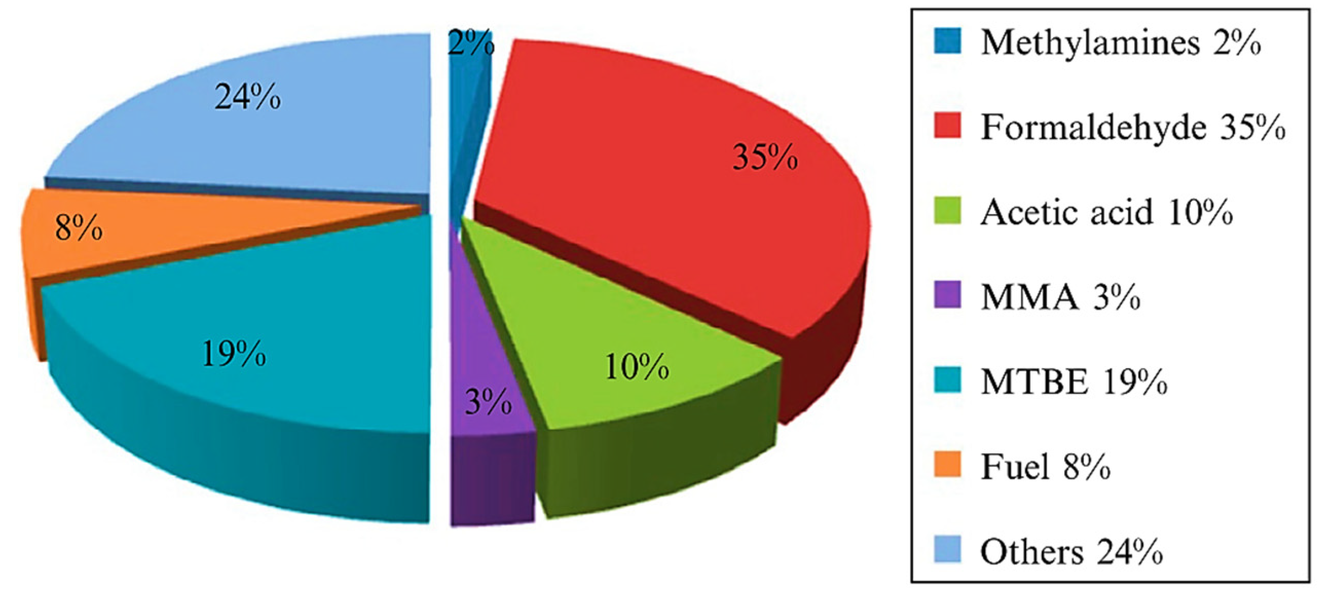 Molecules 27 05496 g003