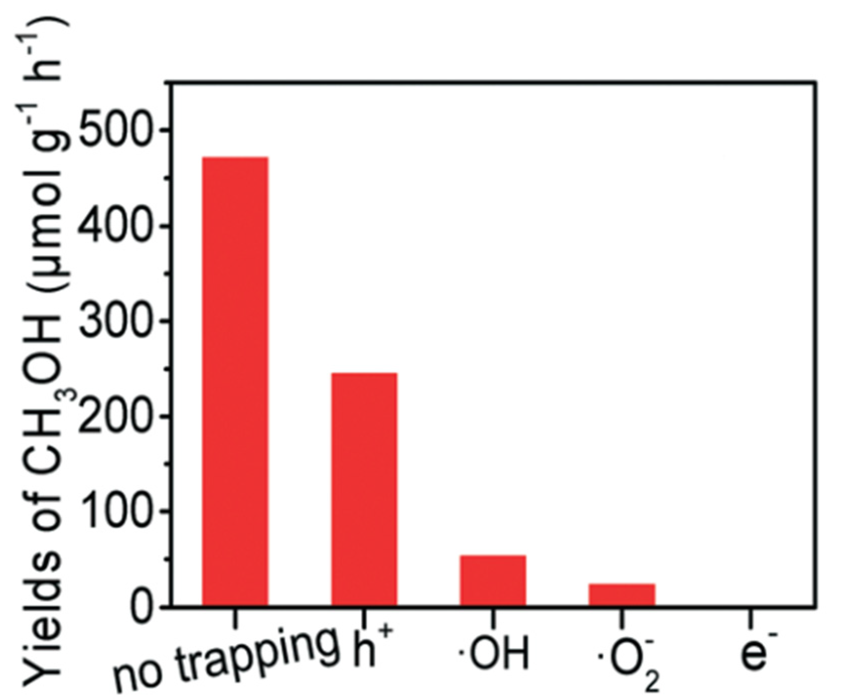 Molecules 27 05496 g009