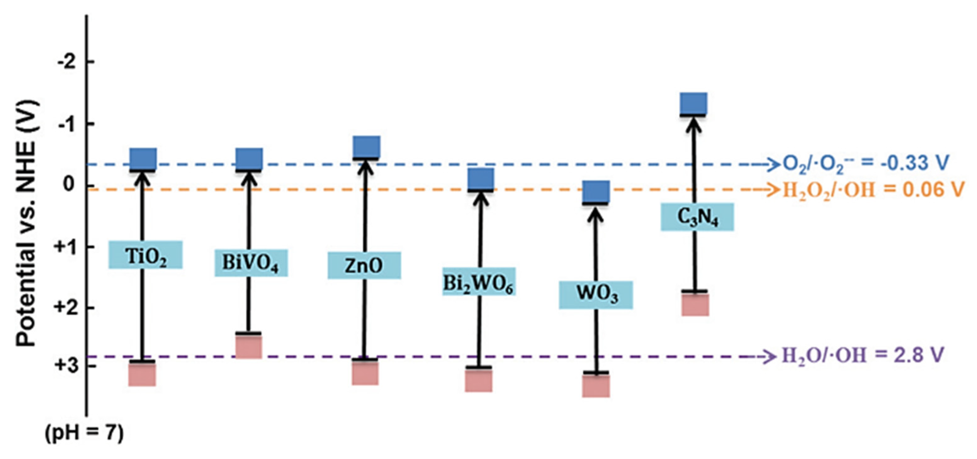 Molecules 27 05496 g011