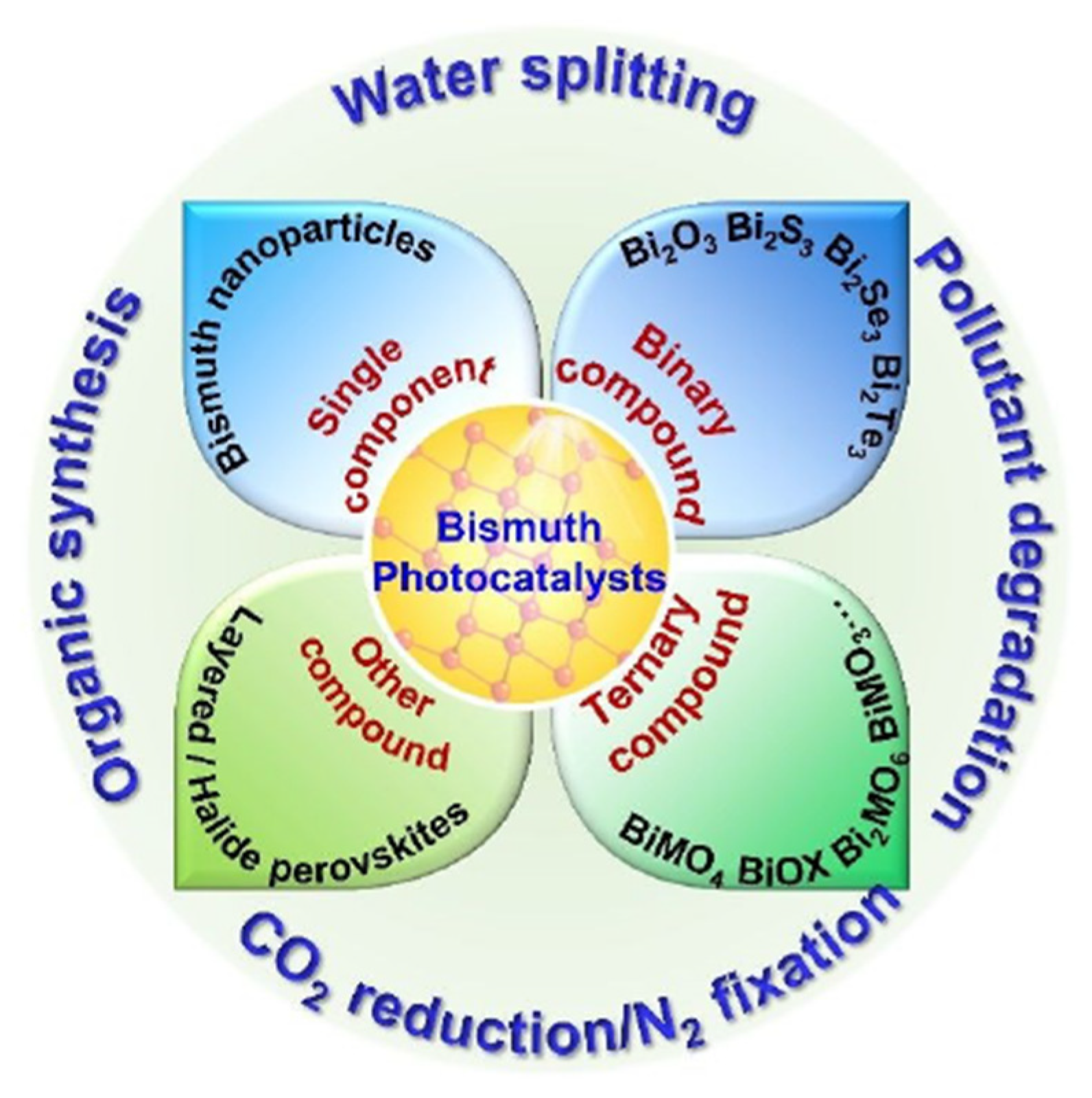 Molecules 27 05496 g014