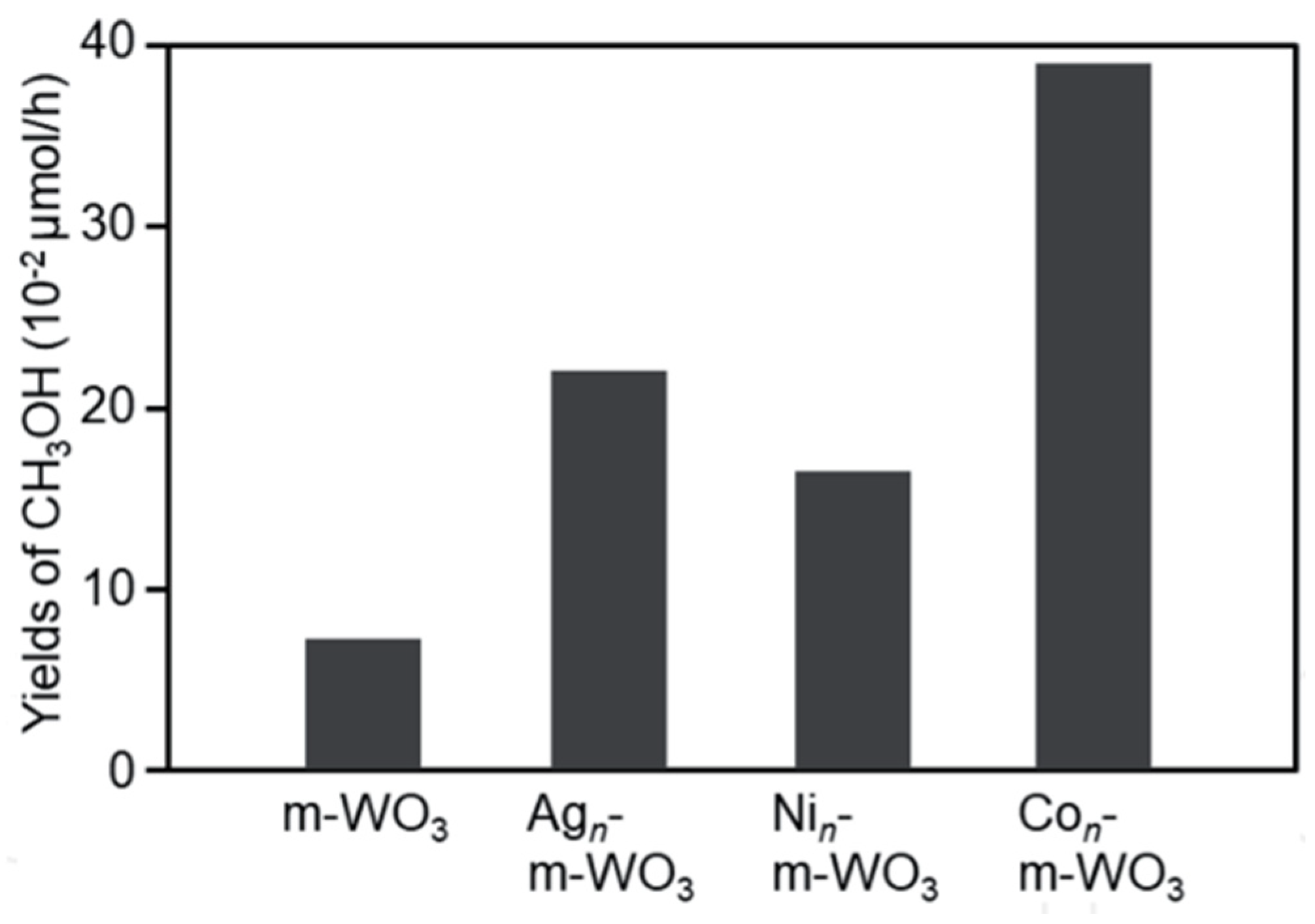 Molecules 27 05496 g016