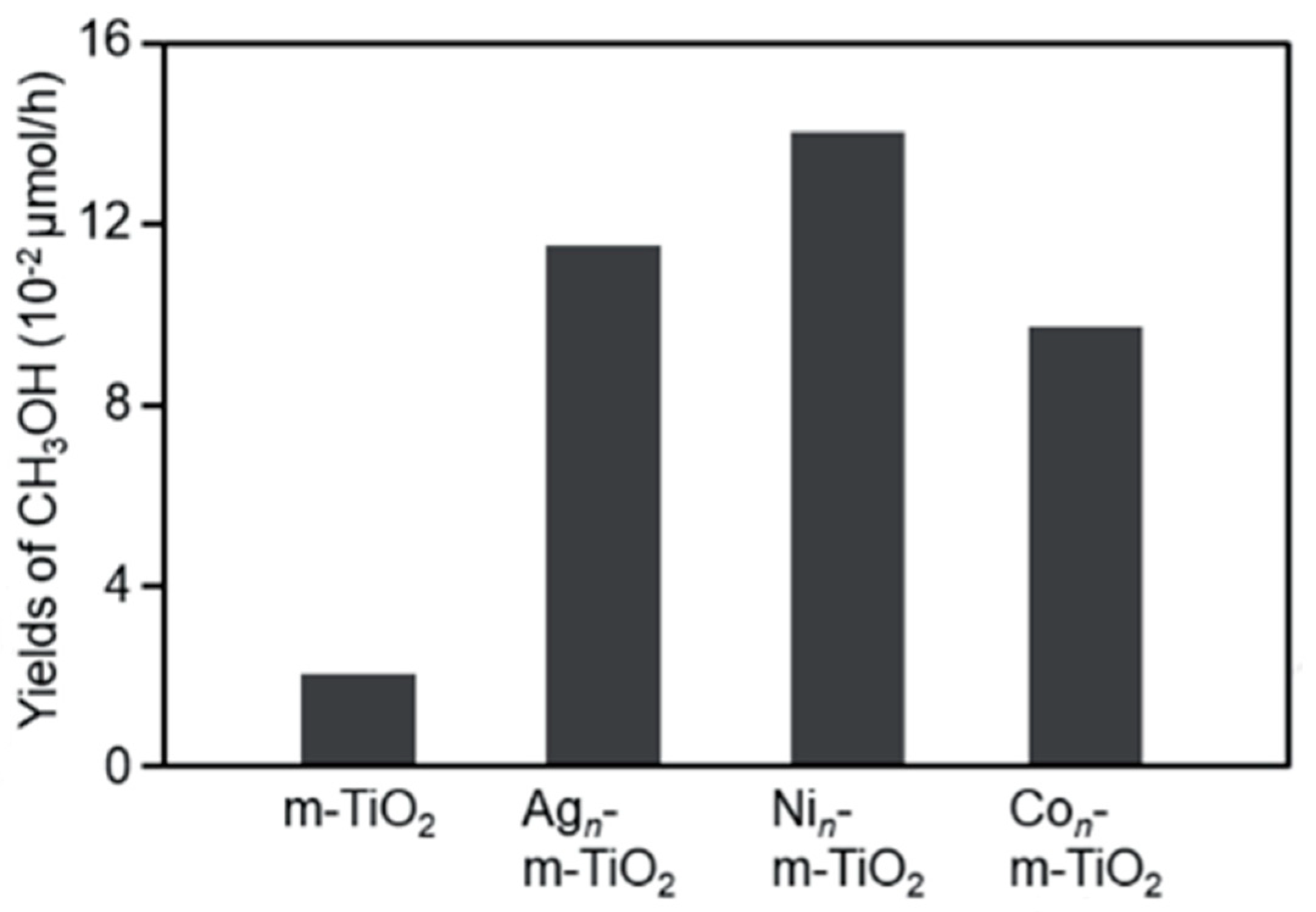 Molecules 27 05496 g017