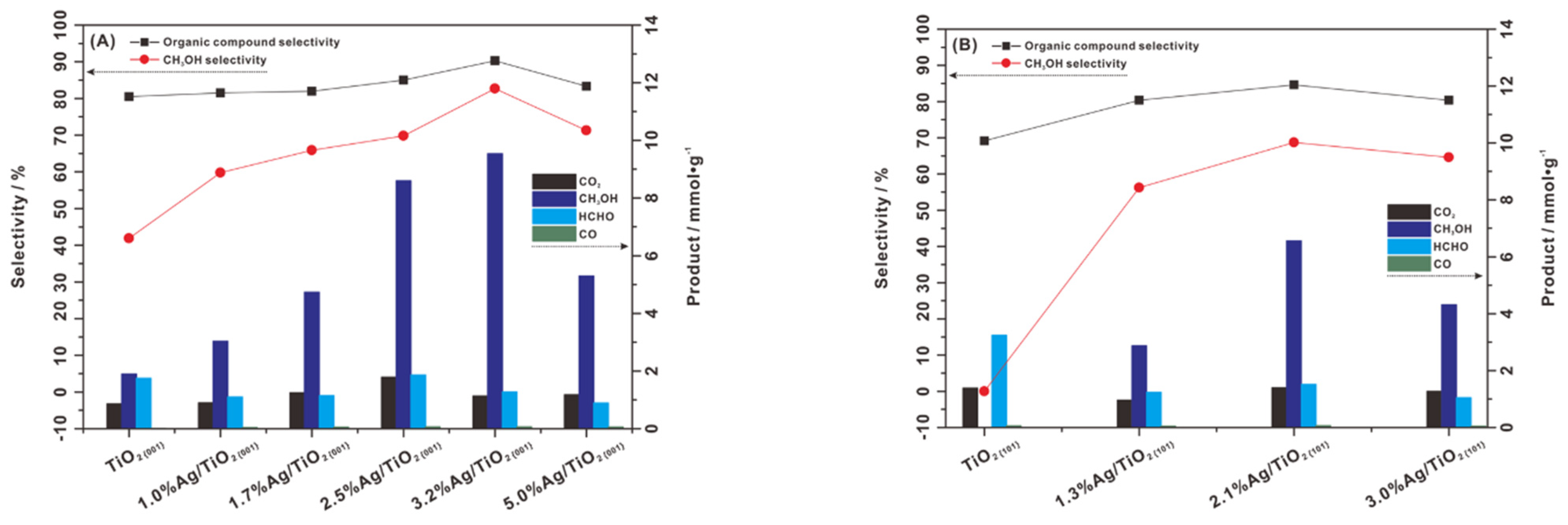 Molecules 27 05496 g024