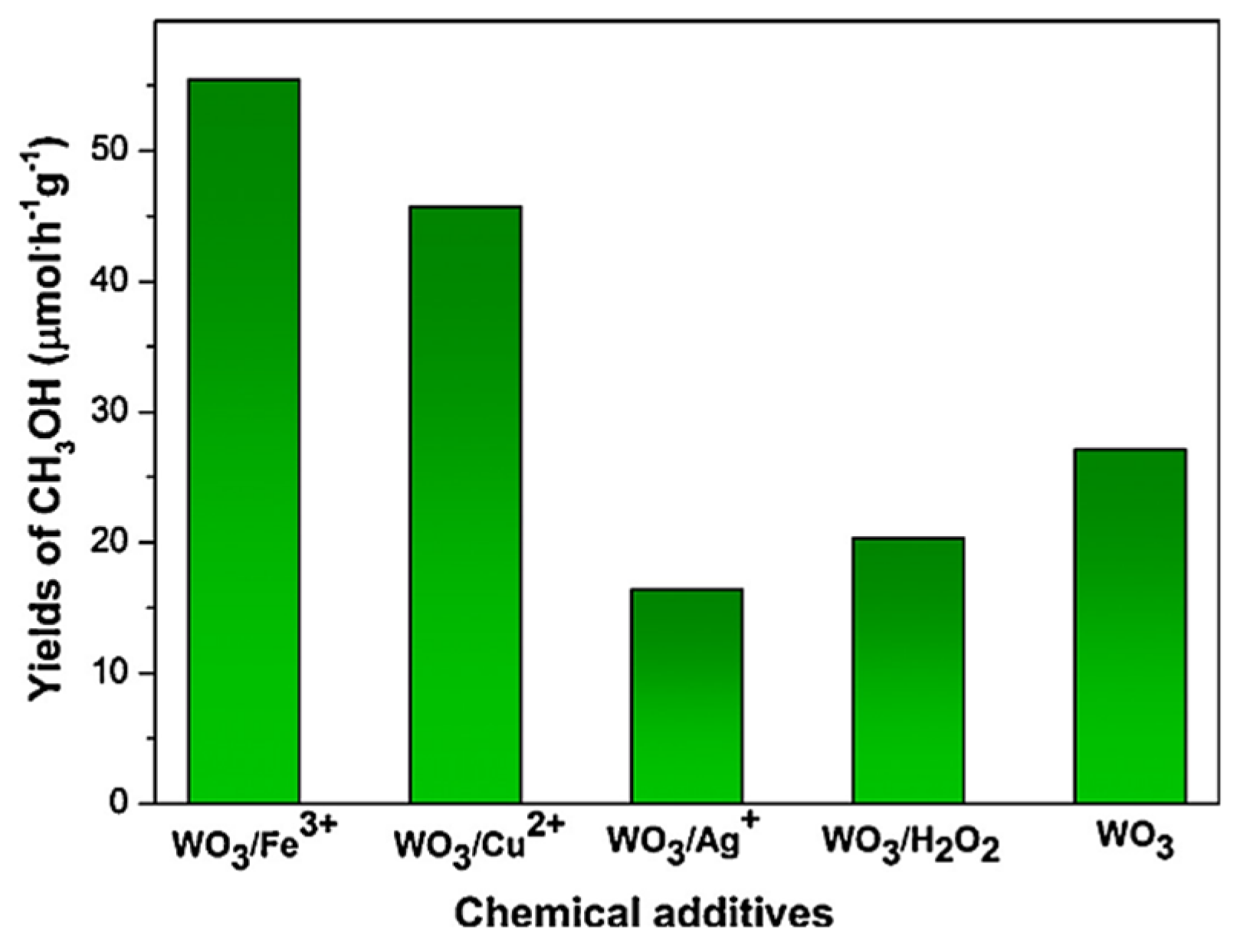 Molecules 27 05496 g026