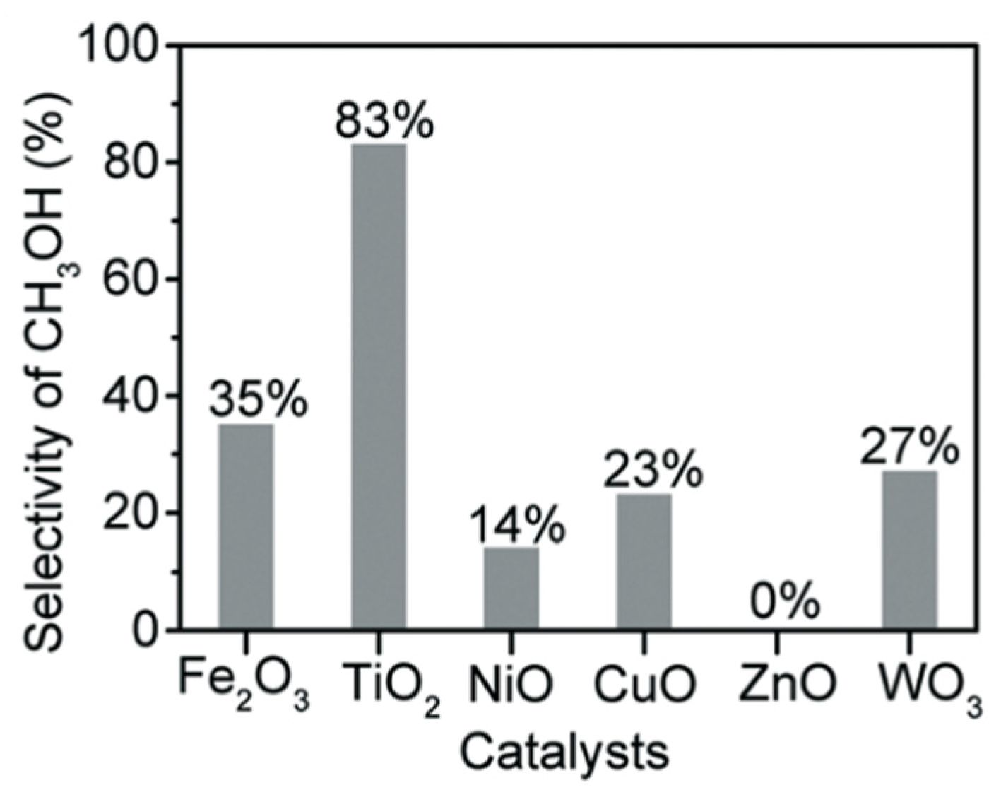 Molecules 27 05496 g028